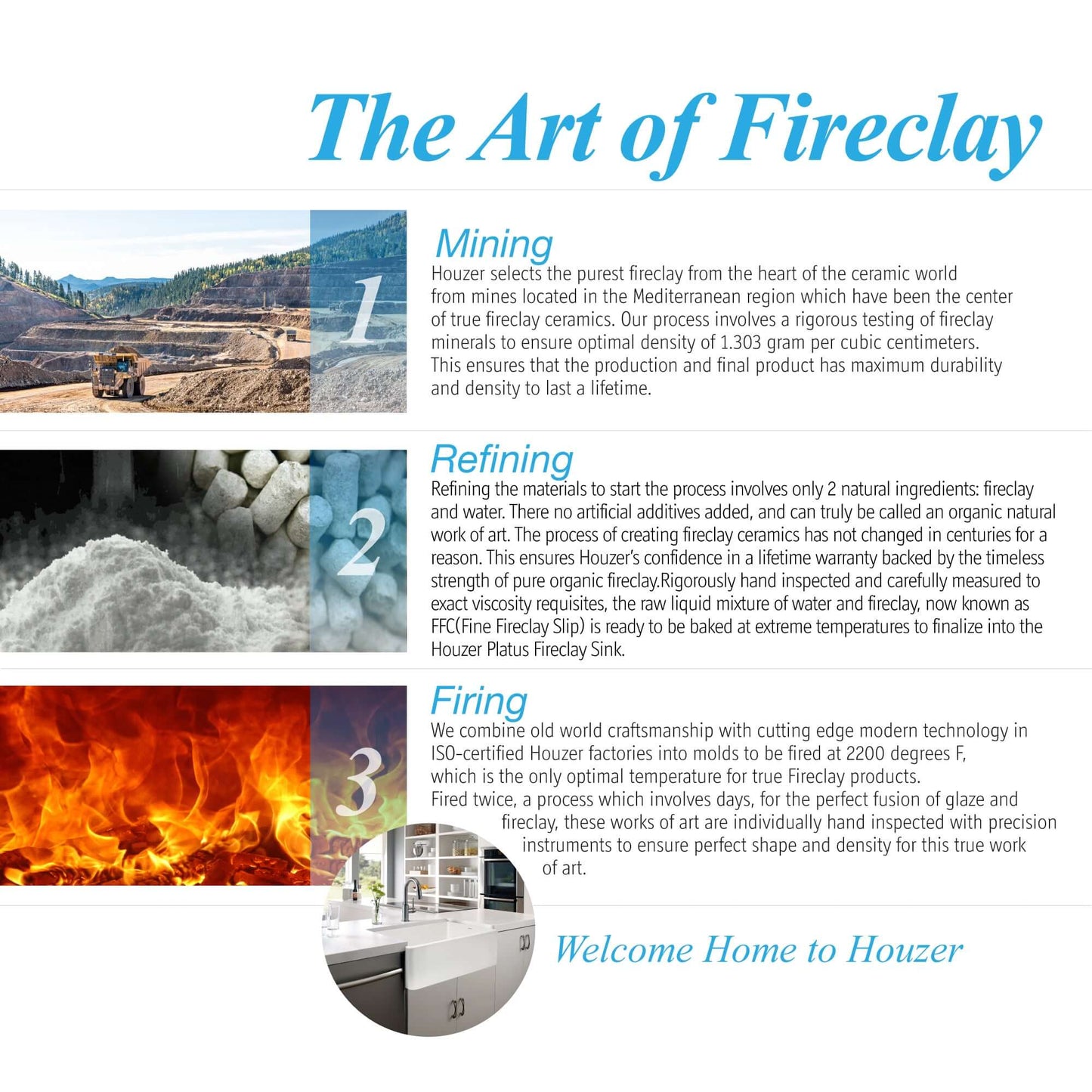 The Art of Fireclay mining, refining, and firing processes with HOUZER PLATUS 36" Fireclay Farmhouse Kitchen Sink.
