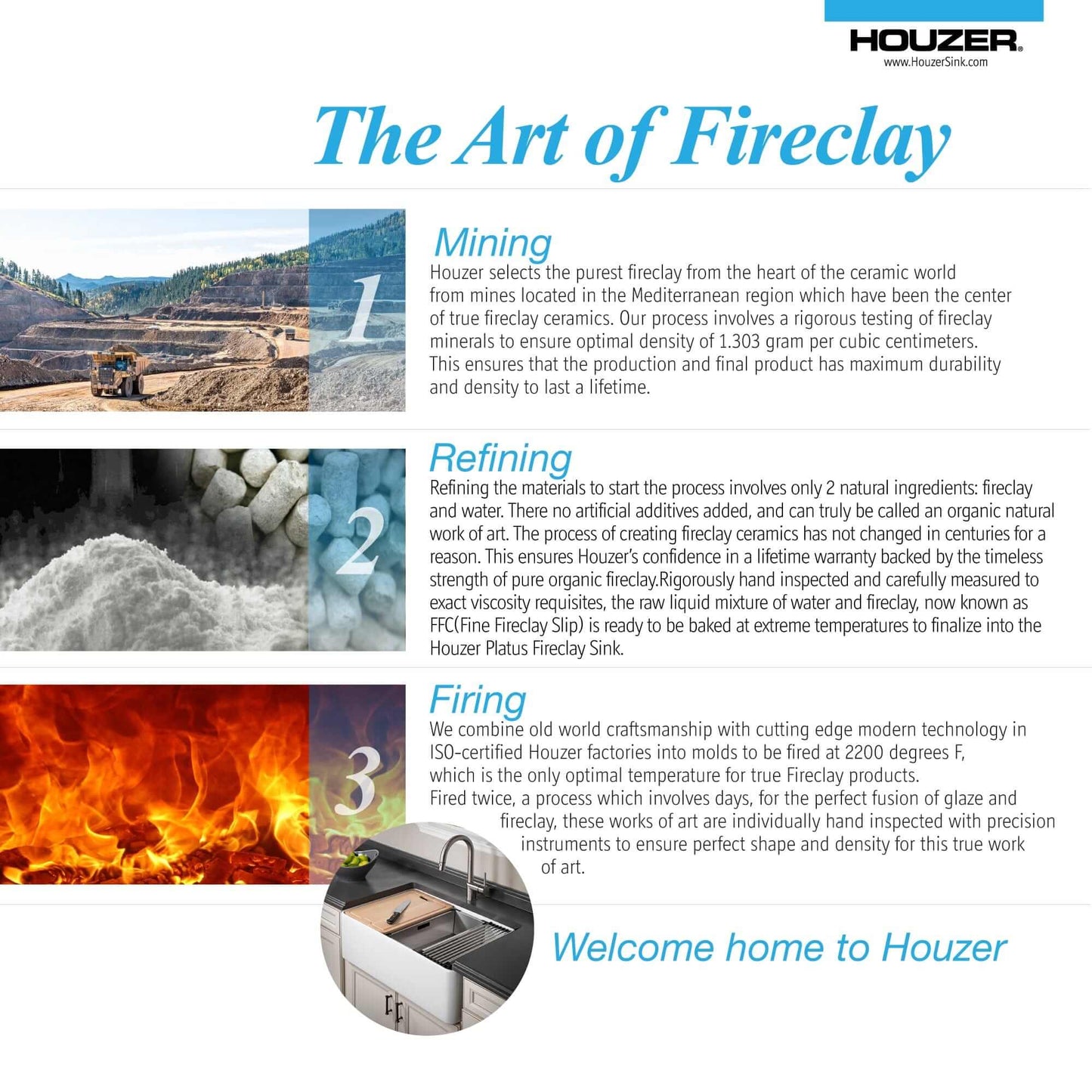 The Art of Fireclay by HOUZER: Mining, Refining, and Firing Process Infographic.