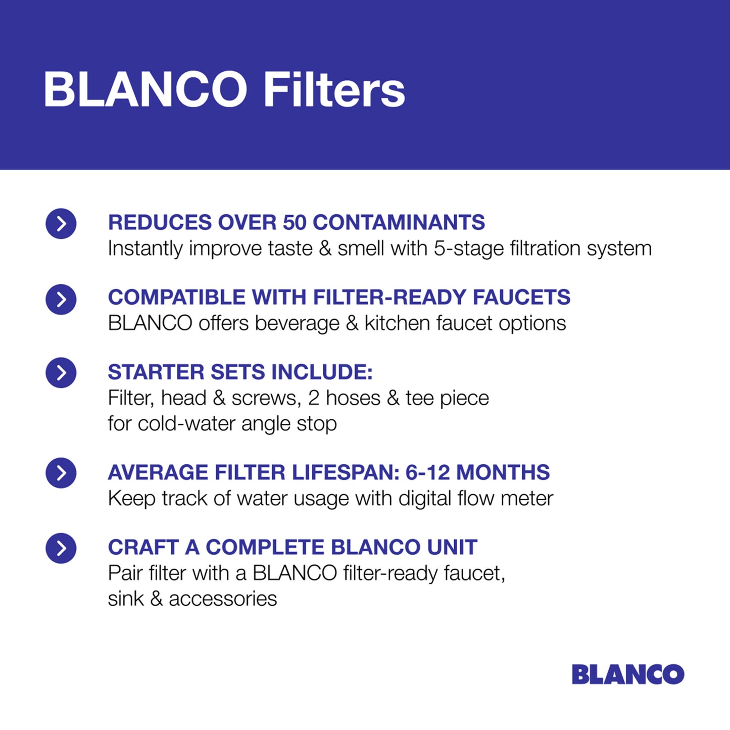 BLANCO Microplastic S Replacement Filter Cartridge overview with water filtration benefits and features.