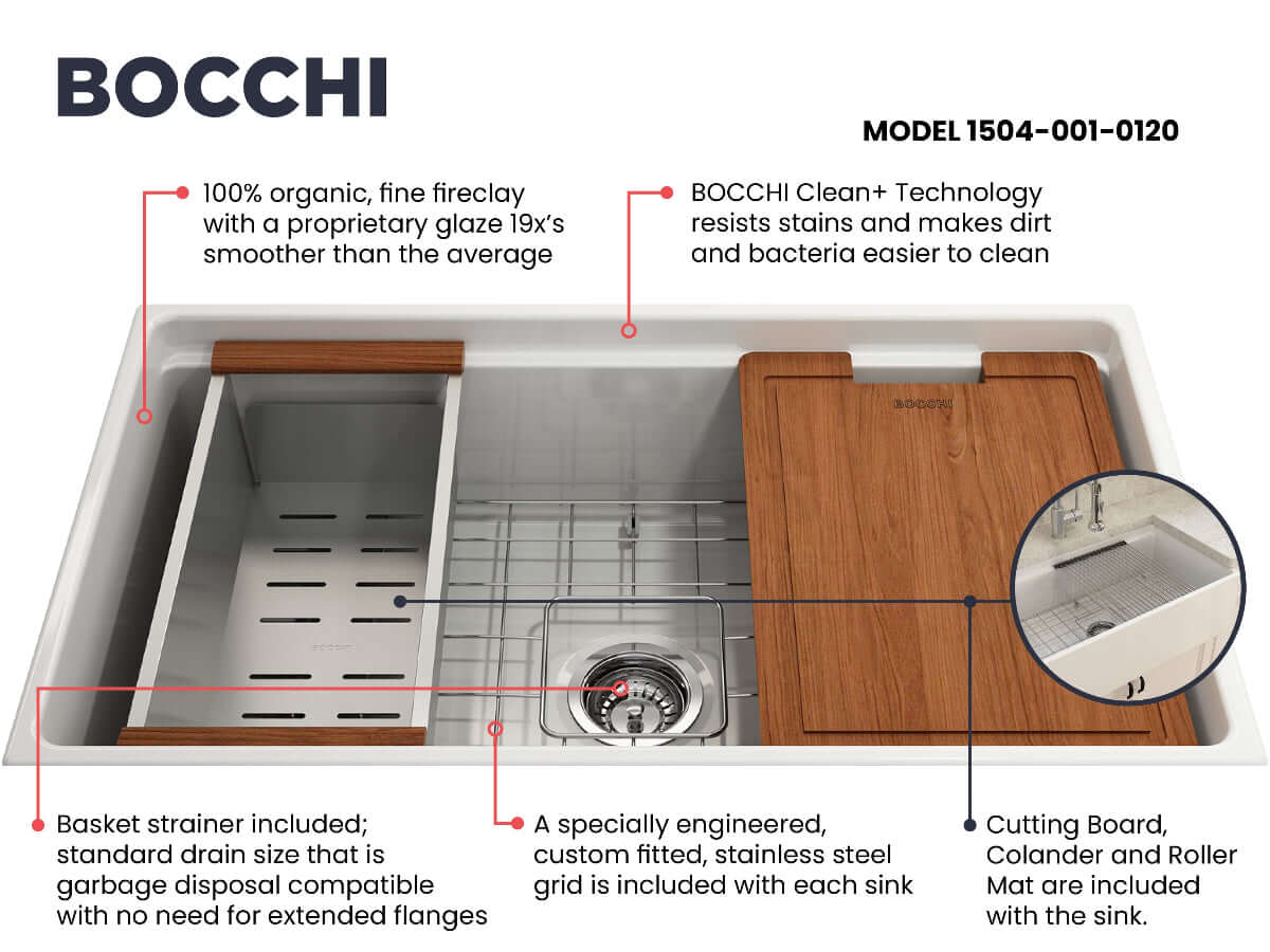 Feature sheet for white BOCCHI CONTEMPO 33" Fireclay Farmhouse  sink with workstation ledge and accessories