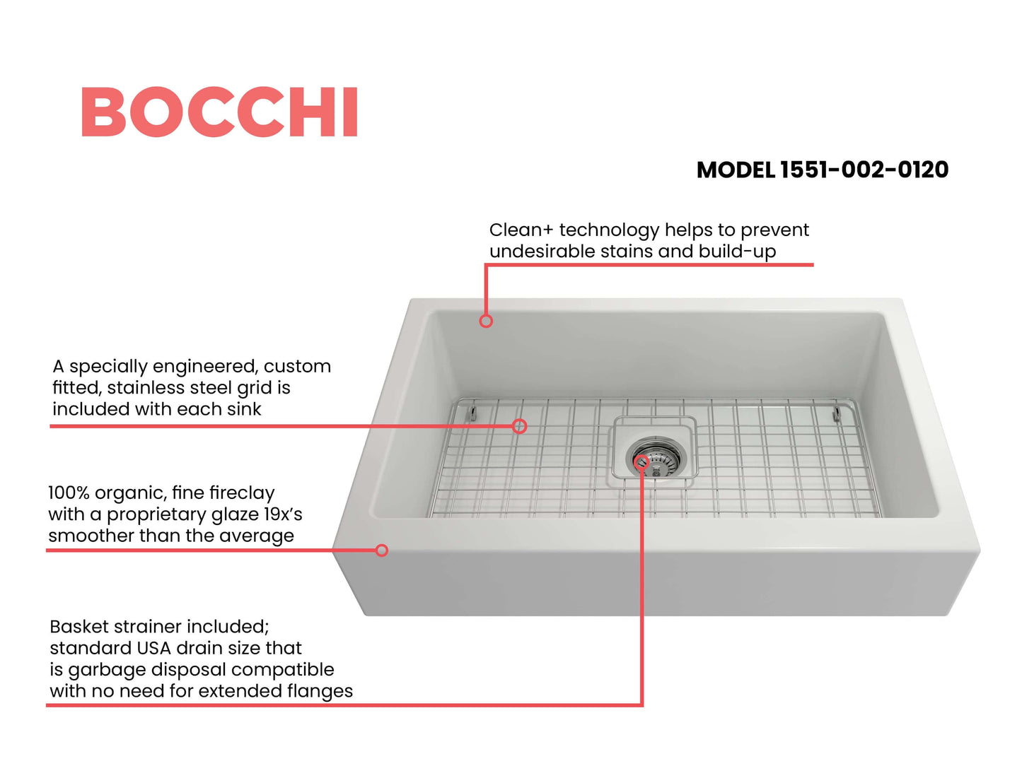 BOCCHI NUOVA 34" Single Bowl Kitchen Sink with Protective Bottom Grid and Strainer features a custom stainless steel grid.