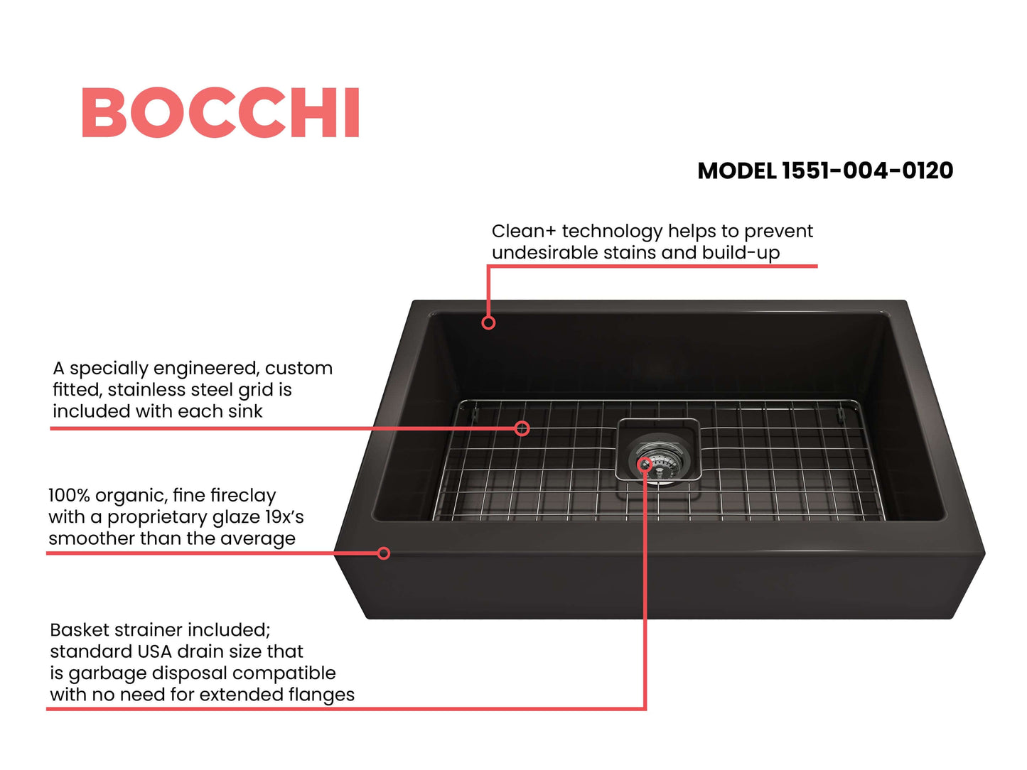 BOCCHI NUOVA 34" Single Bowl Kitchen Sink with Protective Bottom Grid and Strainer features clean technology and stainless steel grid.