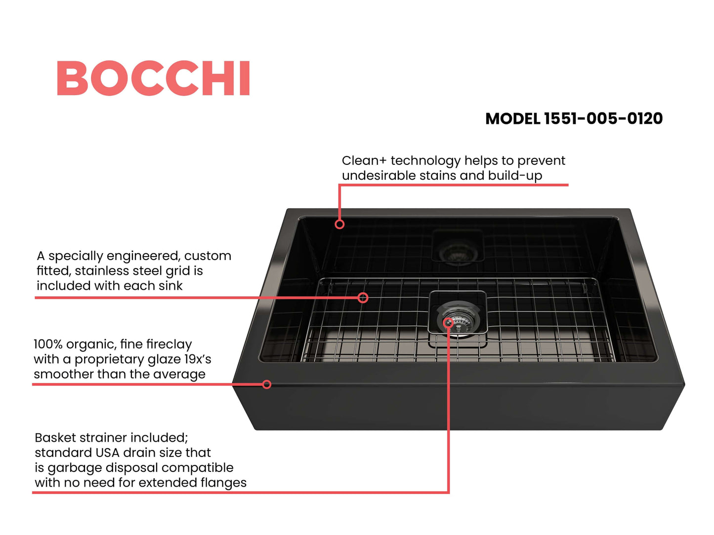BOCCHI NUOVA 34" Single Bowl Kitchen Sink with Protective Bottom Grid and Strainer features a stainless steel grid.
