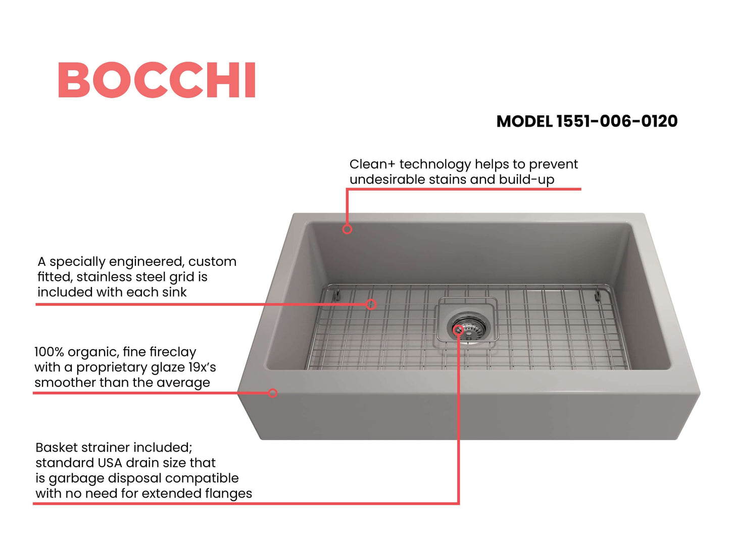 BOCCHI NUOVA 34" Single Bowl Kitchen Sink with Protective Bottom Grid and Strainer and features highlighted in diagram.