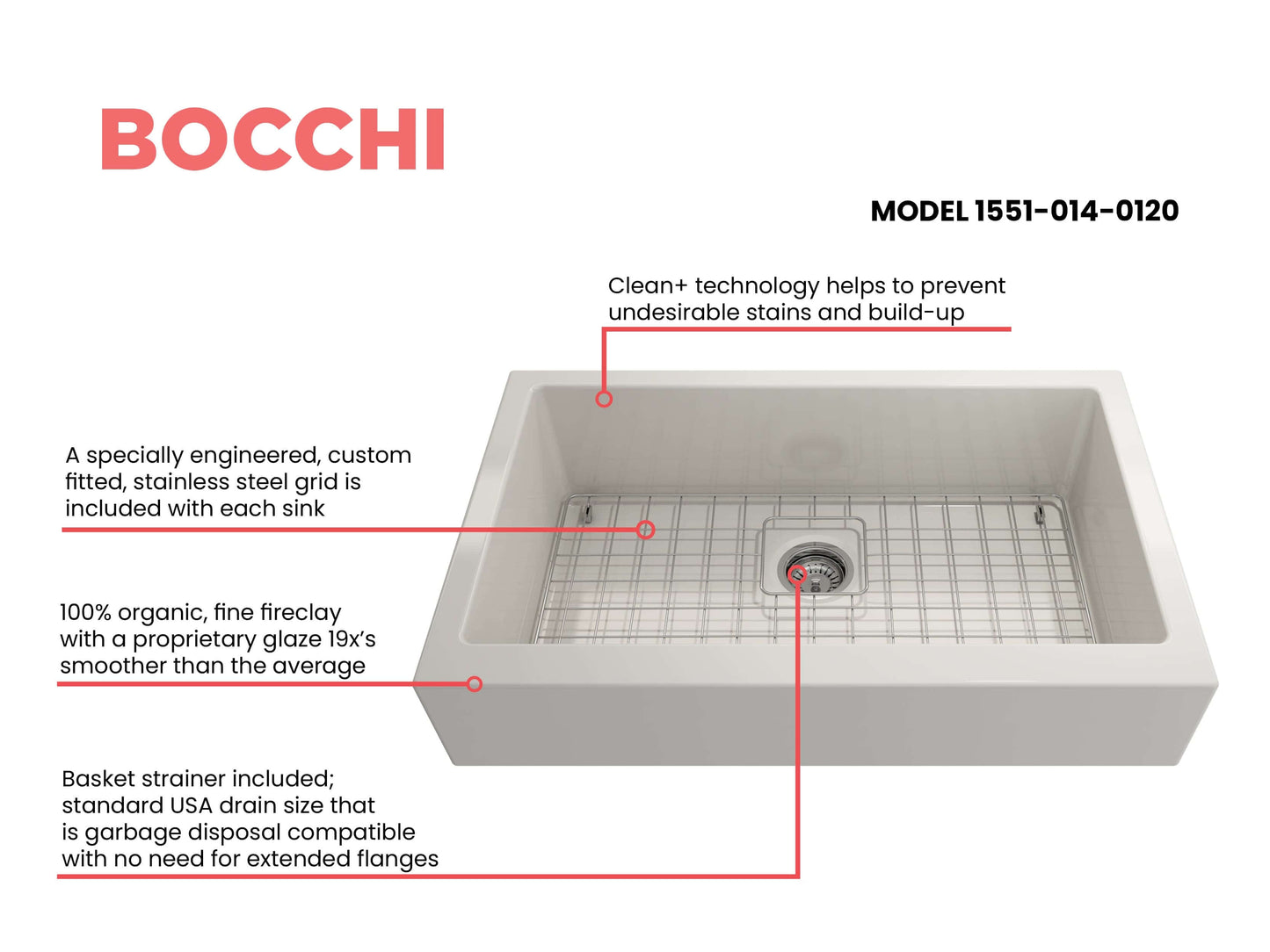 BOCCHI NUOVA 34" Single Bowl Kitchen Sink with Protective Bottom Grid and Strainer features premium fireclay construction.