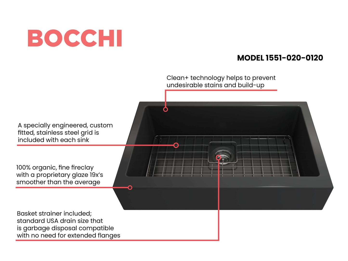 BOCCHI NUOVA 34" Single Bowl Kitchen Sink with Protective Bottom Grid and Strainer features and specifications.