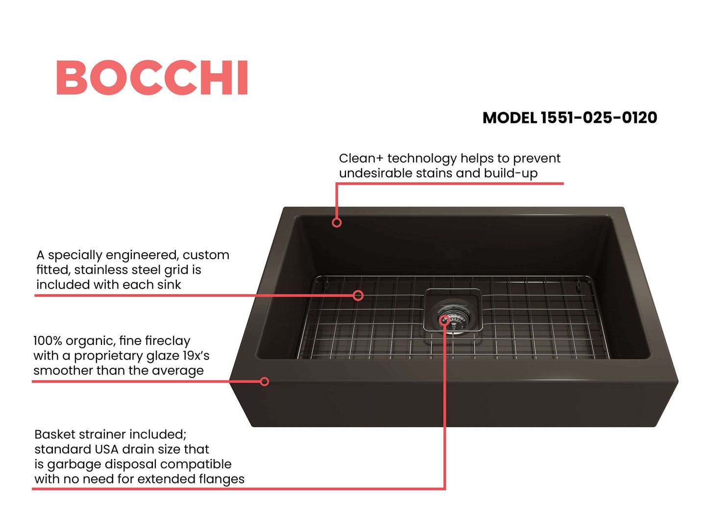 BOCCHI NUOVA 34" Single Bowl Kitchen Sink with Protective Bottom Grid and Strainer features clean+ technology.