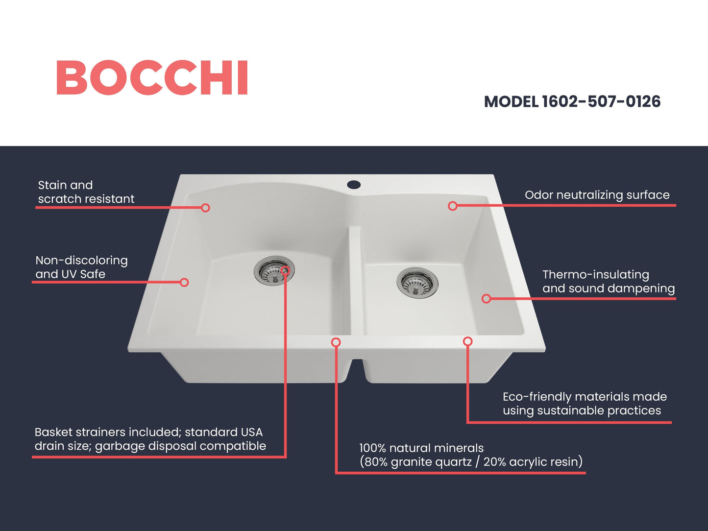 BOCCHI CAMPINO DUO 33" Dual Mount 60/40 Double Bowl Granite Kitchen Sink with Strainers white finish showing detail features