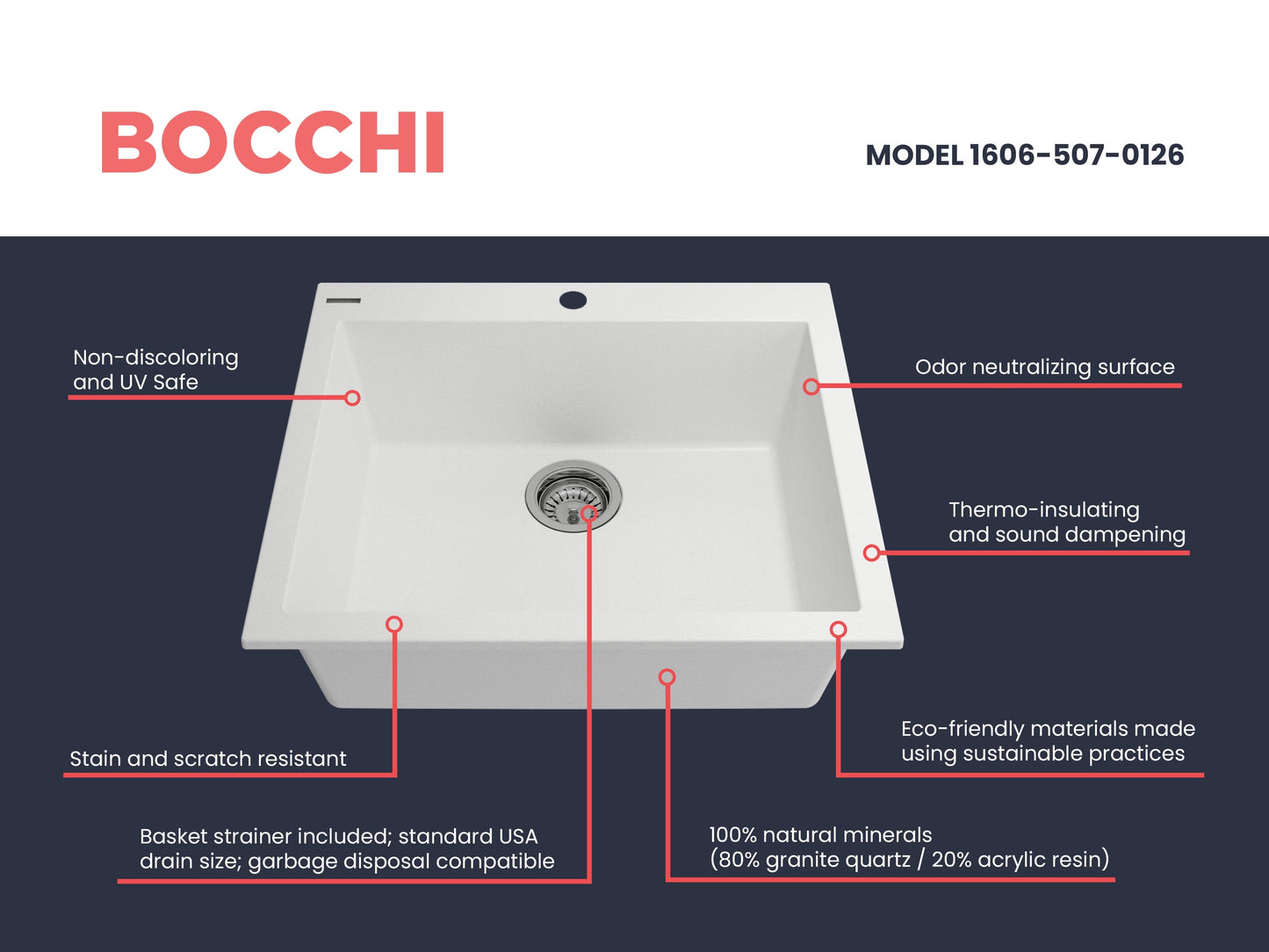 CAMPINO UNO 24" Single Bowl Dual Mount Granite Kitchen Sink with Strainer white finish showing details and features.