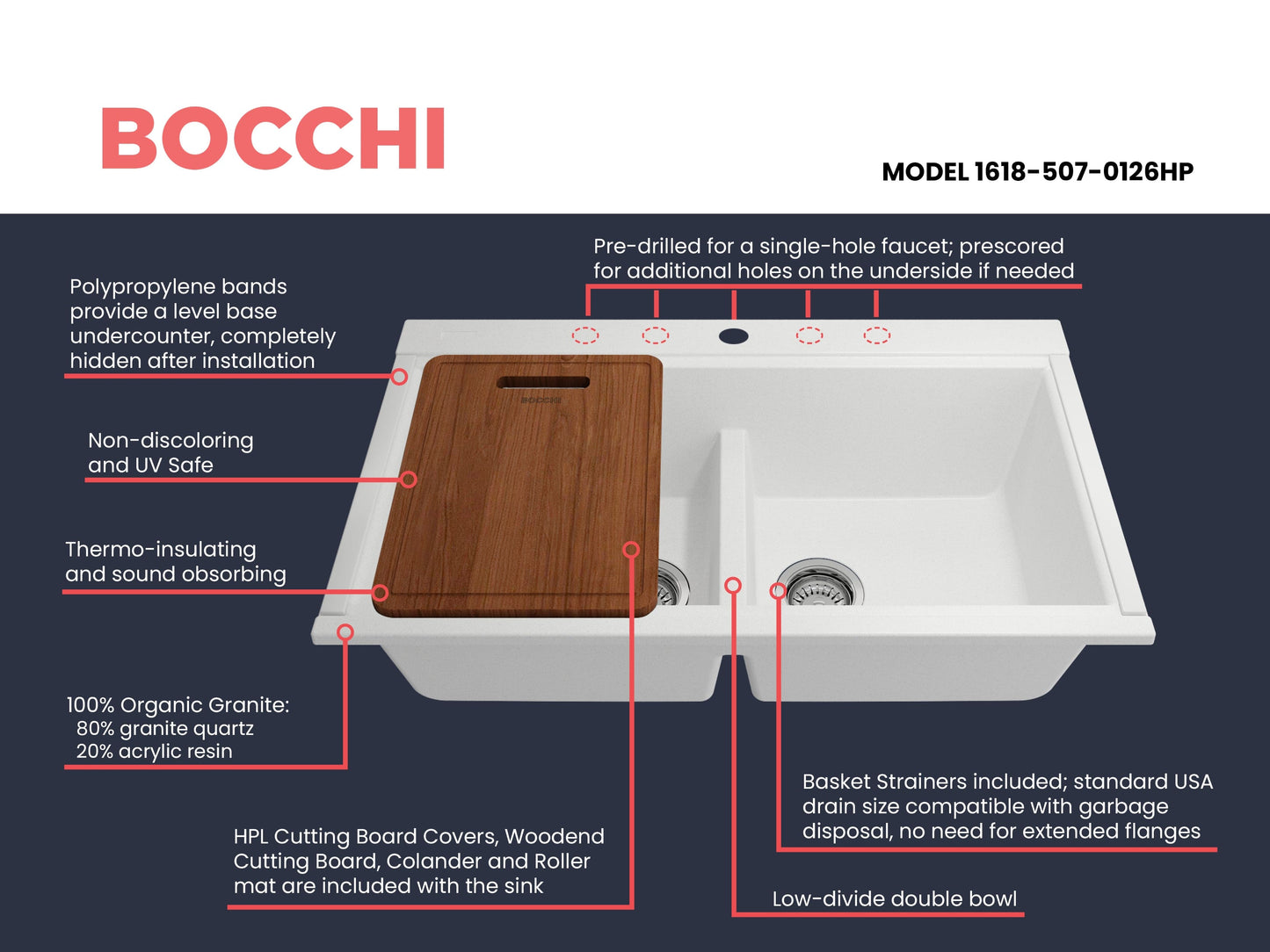 BOCCHI BAVENO LUX 34" Double Bowl Granite Composite Kitchen Sink with Integrated Workstation and Accessories with Covers, featuring wooden cutting board.