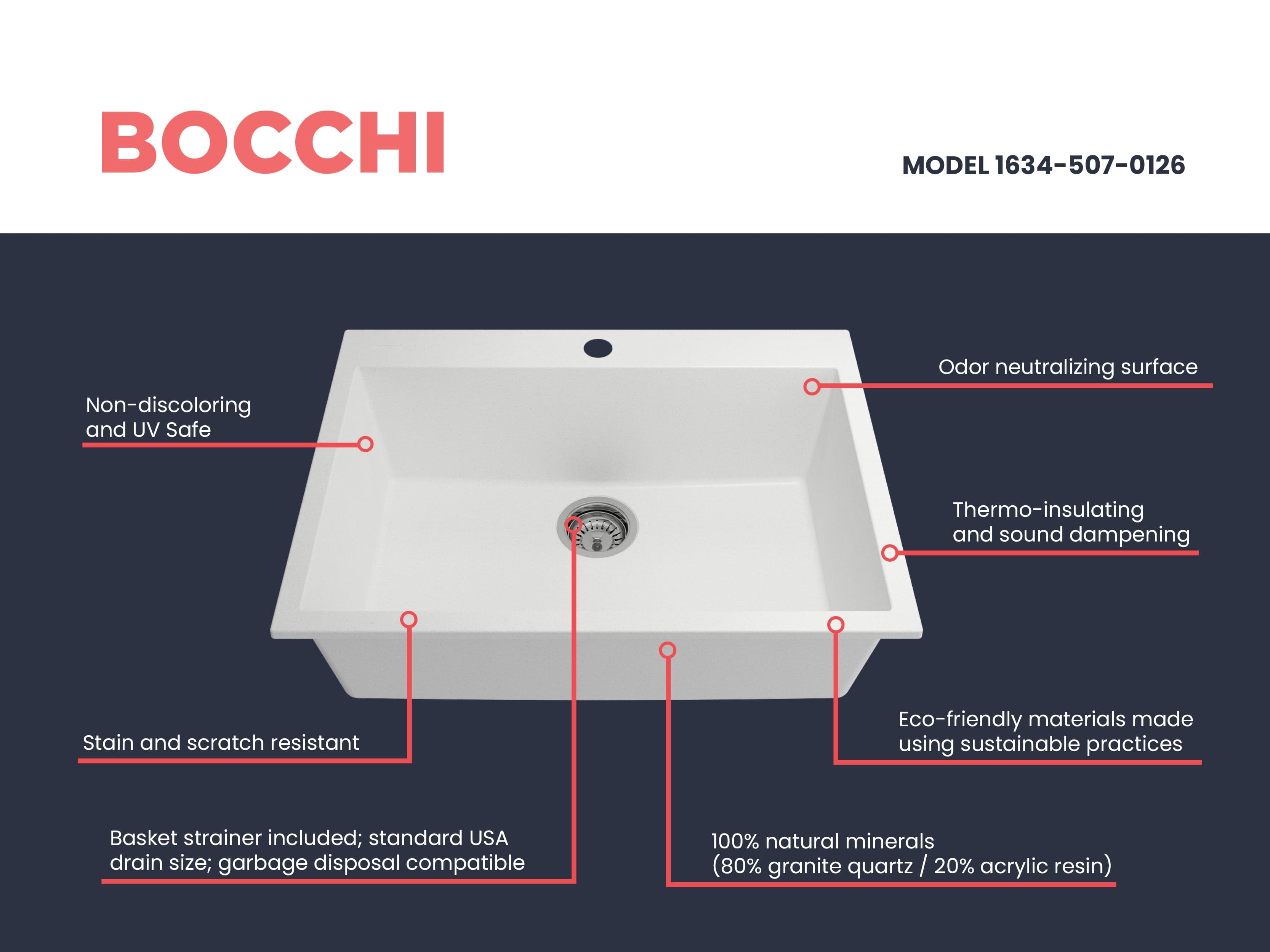 BOCCHI 33 Campino Uno Dual Mount Granite Single Bowl Kitchen Sink with Strainer, Matte Black