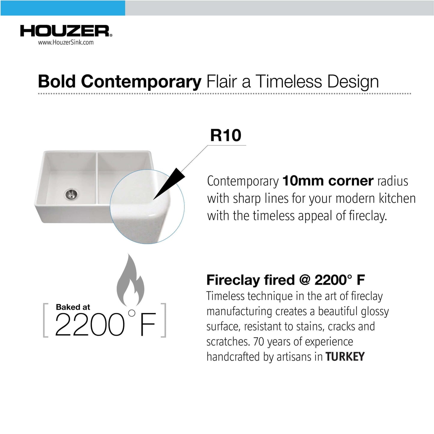 HOUZER PLATUS 33" Fireclay Apron Front Farmhouse 50/50 Double Bowl Kitchen Sink with Basket Strainer and Basin Grid right corner detail