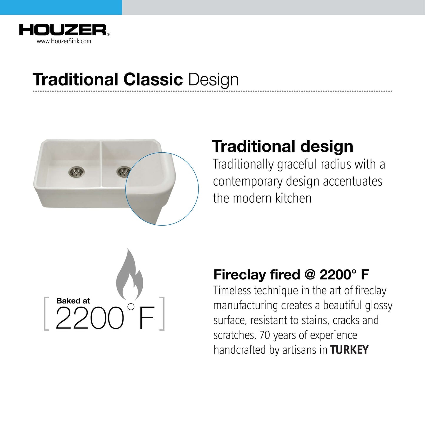 HOUZER PLATUS 32" Fireclay Undermount 50/50 Double Bowl Kitchen Sink