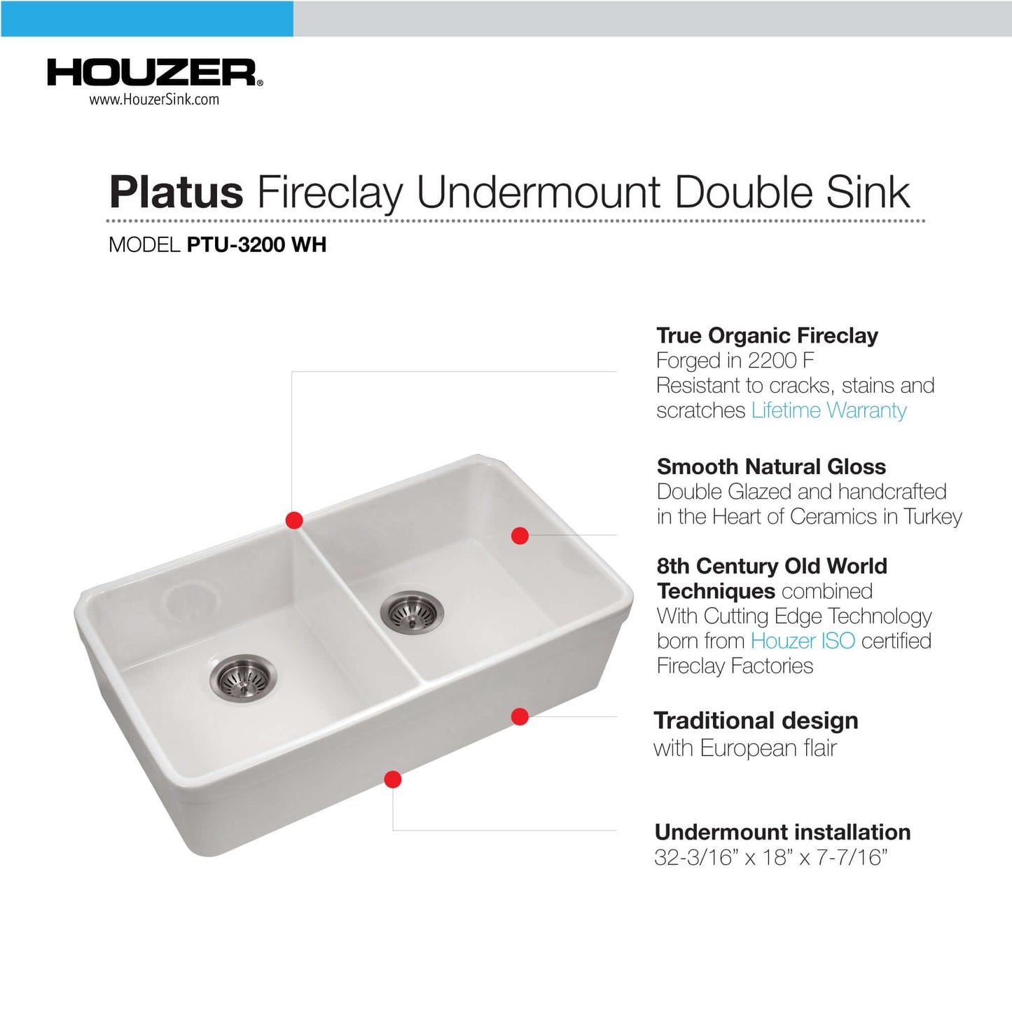 HOUZER PLATUS 32" Fireclay Undermount 50/50 Double Bowl Kitchen Sink with Basket Strainer and Basin Grids diagram