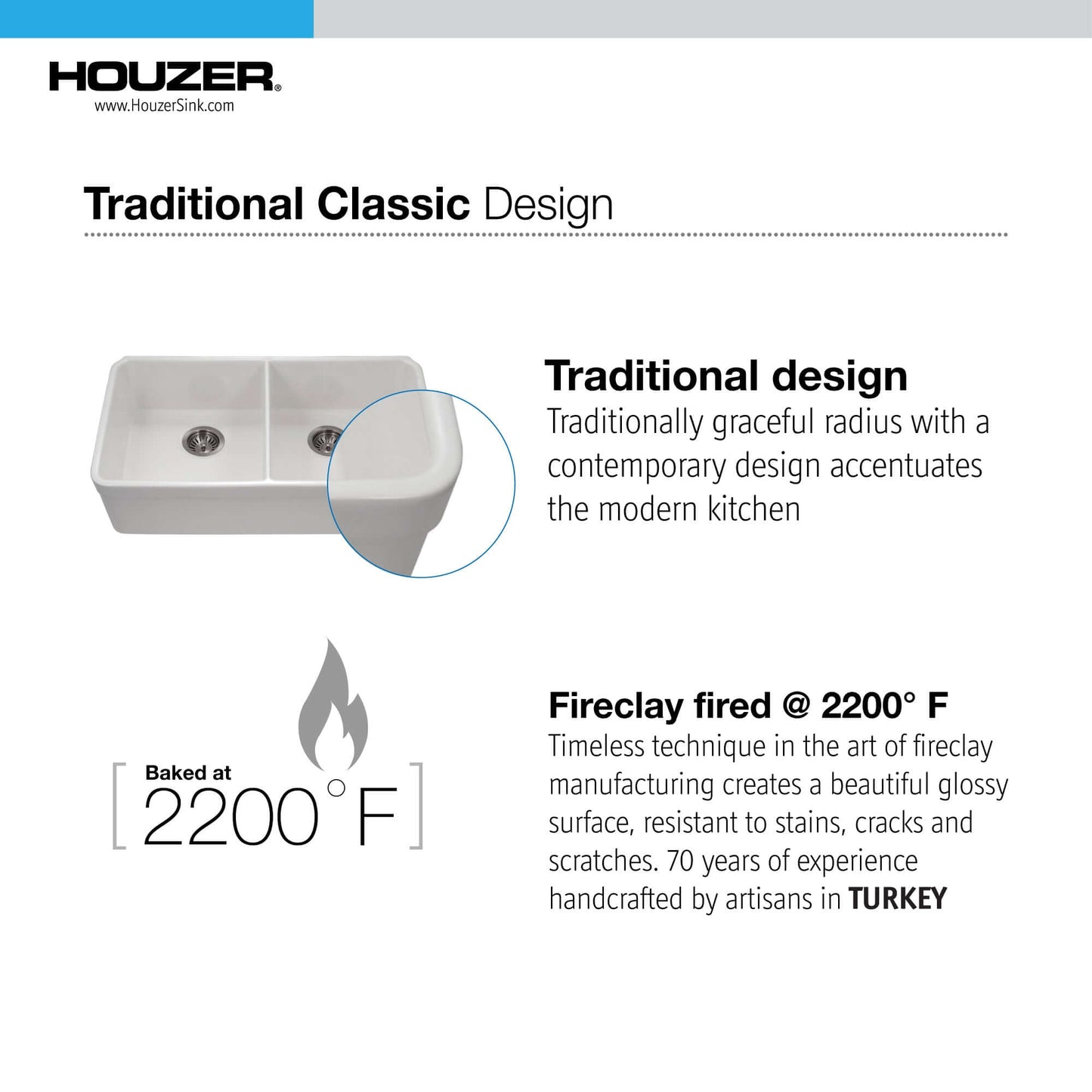 HOUZER PLATUS 32" Fireclay Undermount 50/50 Double Bowl Kitchen Sink with Basket Strainer and Basin Grids features a traditional design.