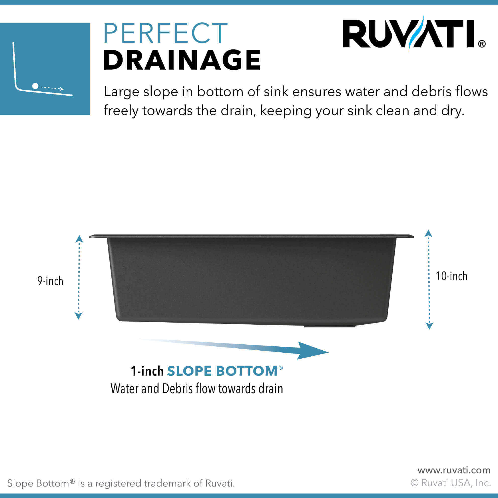 Ruvati kitchen sink drainage diagram showing 1-inch slope bottom for optimal water flow towards drain.
