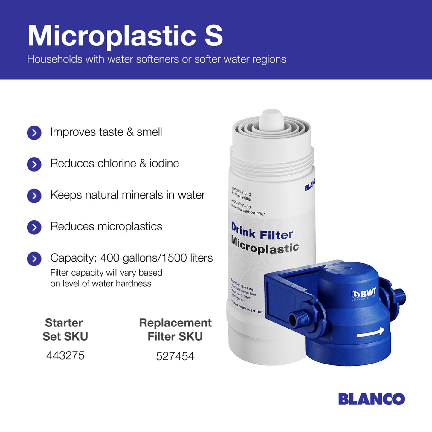 BLANCO Microplastic S Water Filter Starter Set