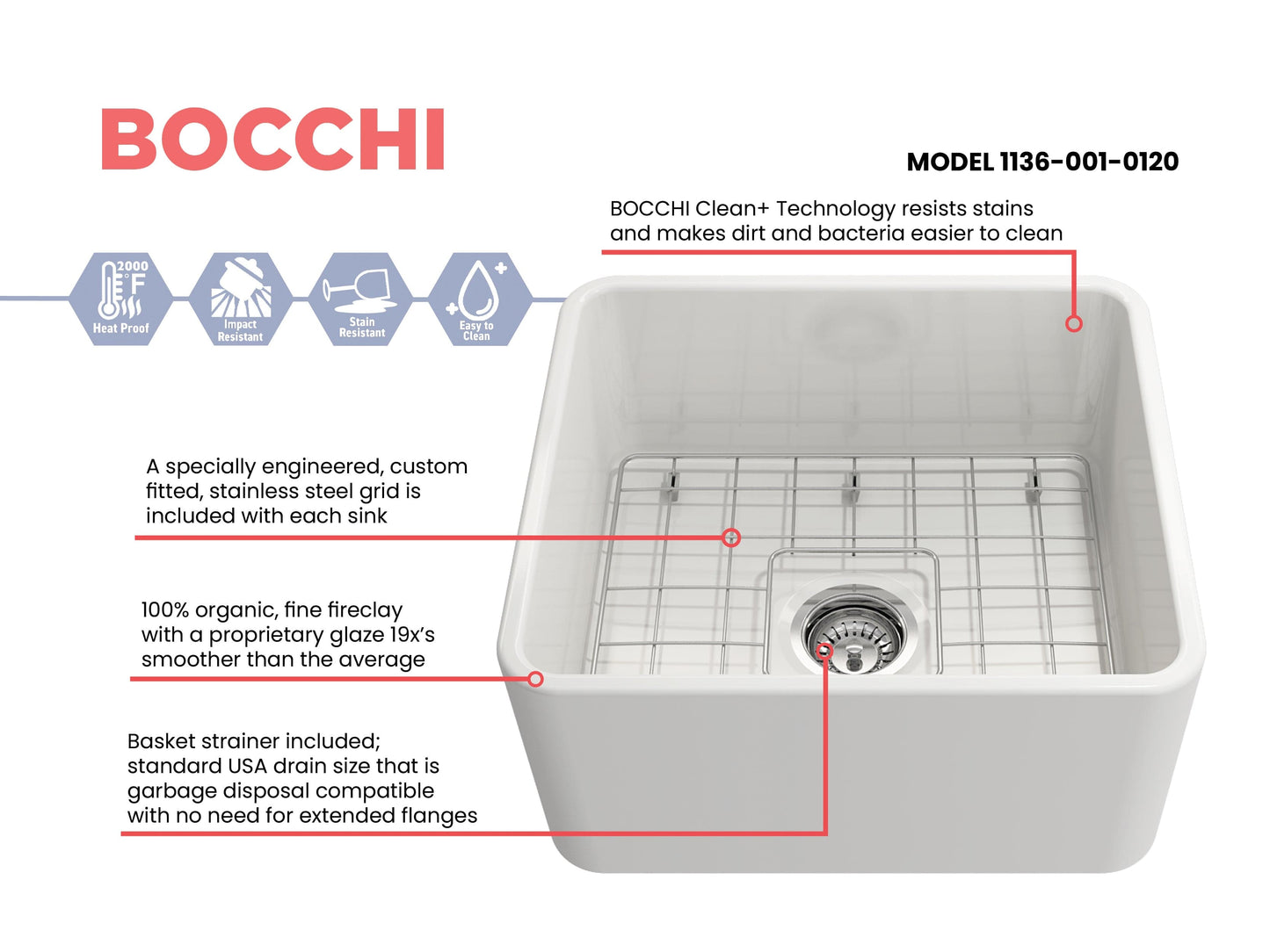 BOCCHI CLASSICO 20" Fireclay Farmhouse Single Bowl Kitchen Sink with Protective Bottom Grid and Strainer, top view showcasing features.