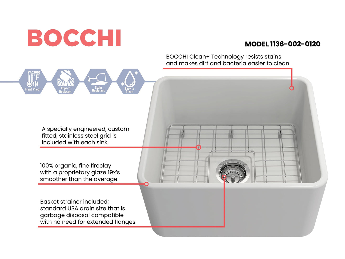 BOCCHI CLASSICO 20" Fireclay Farmhouse Single Bowl Kitchen Sink with Protective Bottom Grid and Strainer, top down view