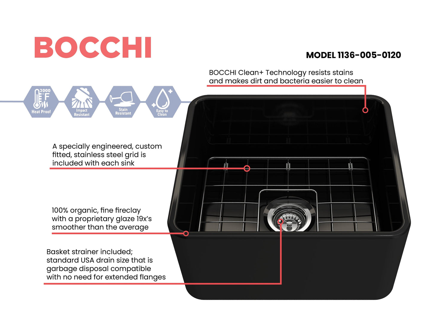 BOCCHI CLASSICO 20" Fireclay Farmhouse Single Bowl Kitchen Sink with Protective Bottom Grid and Strainer top view showing custom steel grid