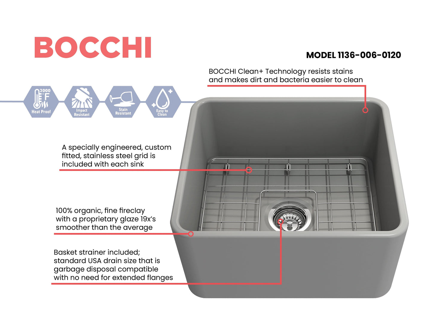 BOCCHI CLASSICO 20" Fireclay Farmhouse Single Bowl Kitchen Sink with Protective Bottom Grid and Strainer right side view gray finish