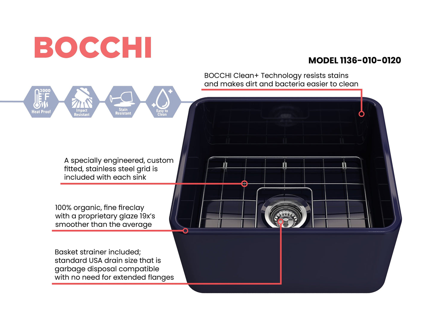 BOCCHI CLASSICO 20" Fireclay Farmhouse Single Bowl Kitchen Sink with Protective Bottom Grid and Strainer, detailed top view with grid.