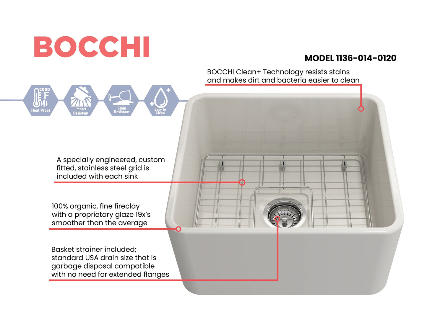Top view of BOCCHI CLASSICO 20" Fireclay Farmhouse Single Bowl Kitchen Sink with Protective Bottom Grid and Strainer.