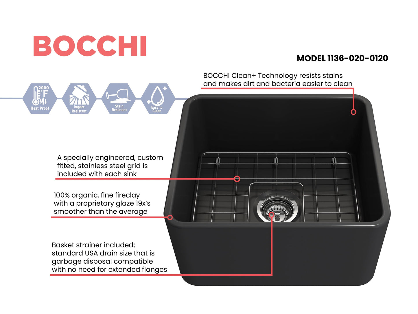 BOCCHI CLASSICO 20" Fireclay Farmhouse Single Bowl Kitchen Sink with Protective Bottom Grid and Strainer, black finish, top view with grid.