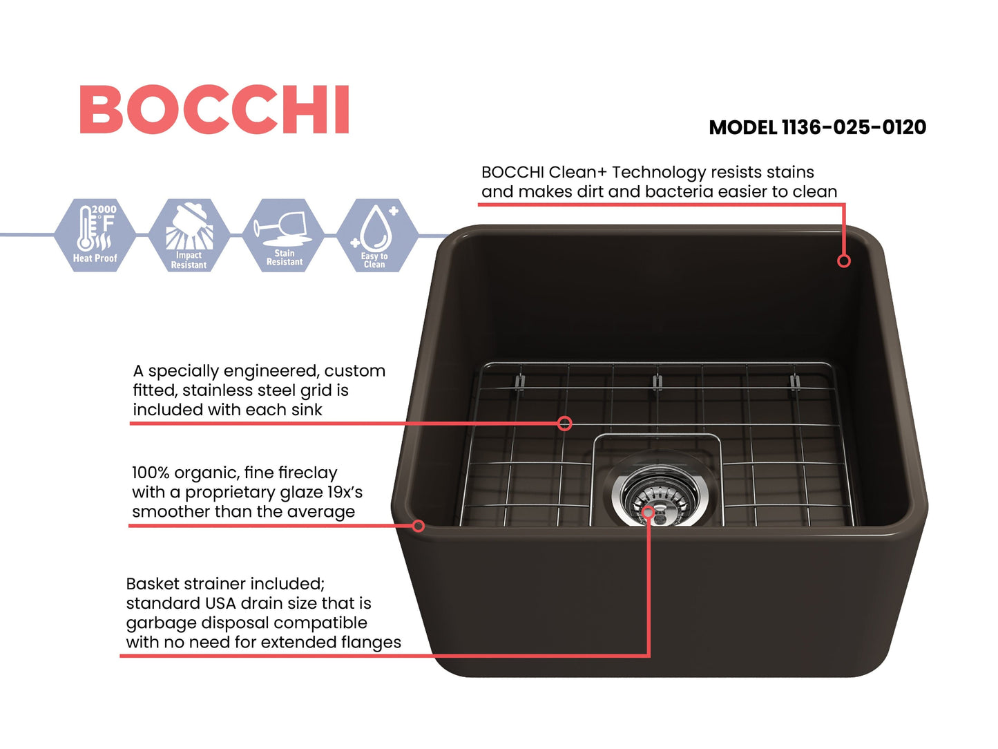 BOCCHI CLASSICO 20" Fireclay Farmhouse Single Bowl Kitchen Sink with Protective Bottom Grid and Strainer showing top view with stainless steel grid.