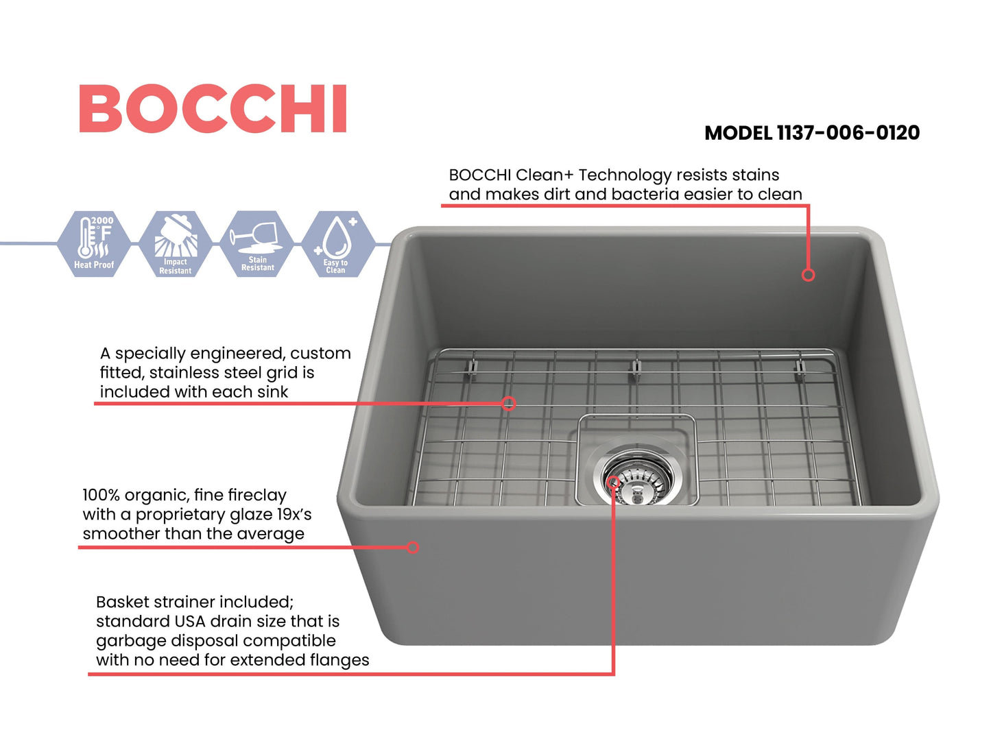 BOCCHI CLASSICO 24" Fireclay Farmhouse Single Bowl Kitchen Sink with protective bottom grid and strainer