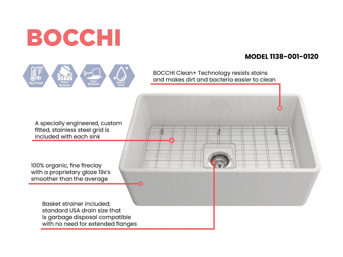 BOCCHI CLASSICO 30" Fireclay Farmhouse Single Bowl Kitchen Sink with Protective Bottom Grid and Strainer top view with stainless steel grid