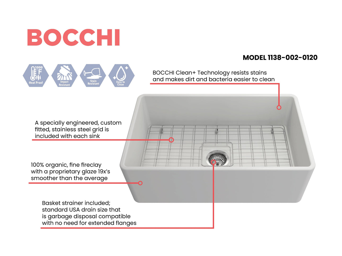 BOCCHI CLASSICO 30" Fireclay Farmhouse Single Bowl Kitchen Sink with Protective Bottom Grid and Strainer top view with stainless steel grid.