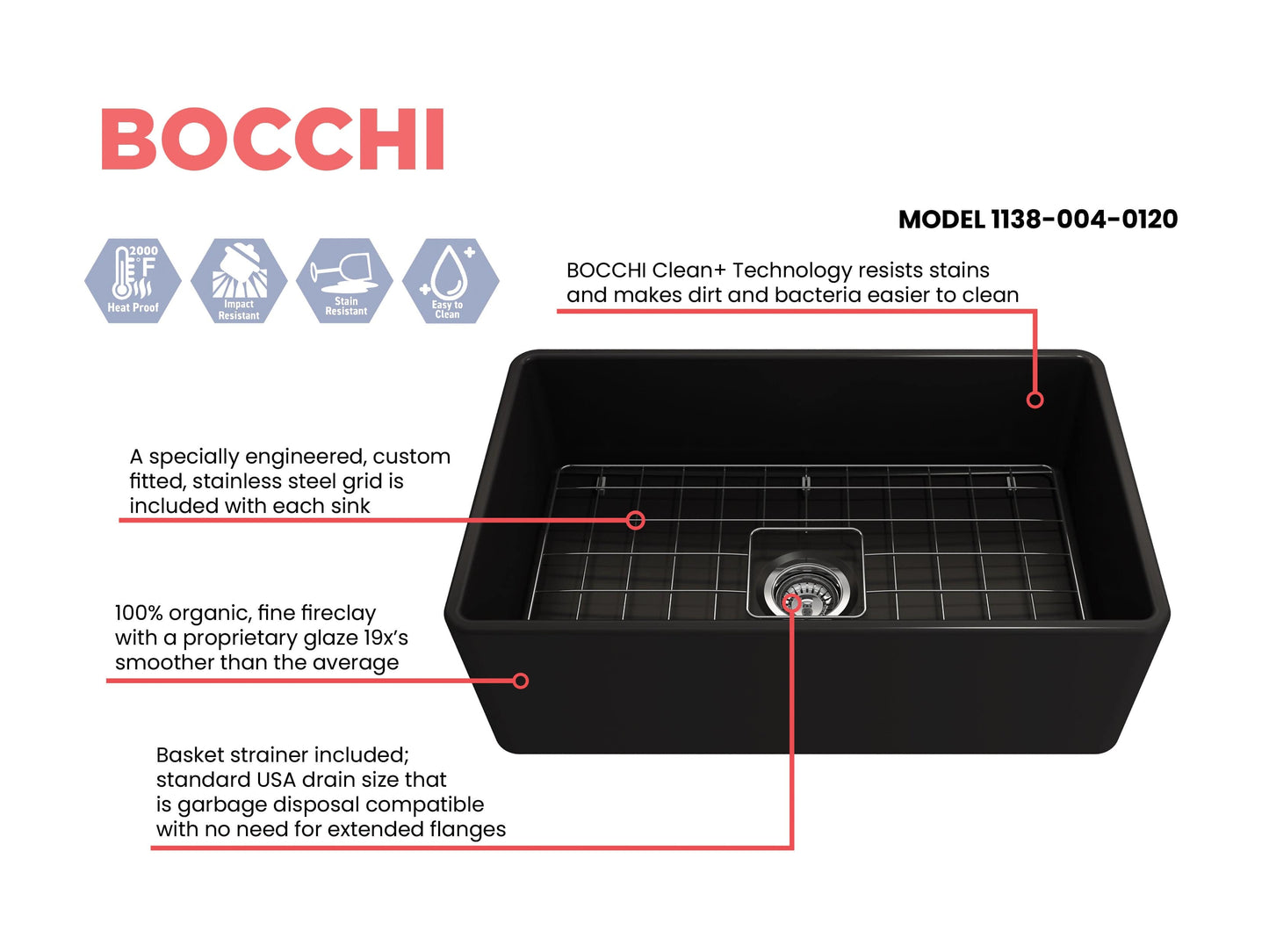 BOCCHI CLASSICO 30" Fireclay Farmhouse Single Bowl Kitchen Sink with Protective Bottom Grid and Strainer top view with stainless steel grid