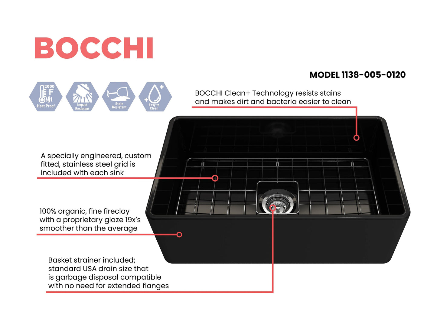 BOCCHI CLASSICO 30" Fireclay Farmhouse Single Bowl Kitchen Sink with Protective Bottom Grid and Strainer, overhead view highlighting features.