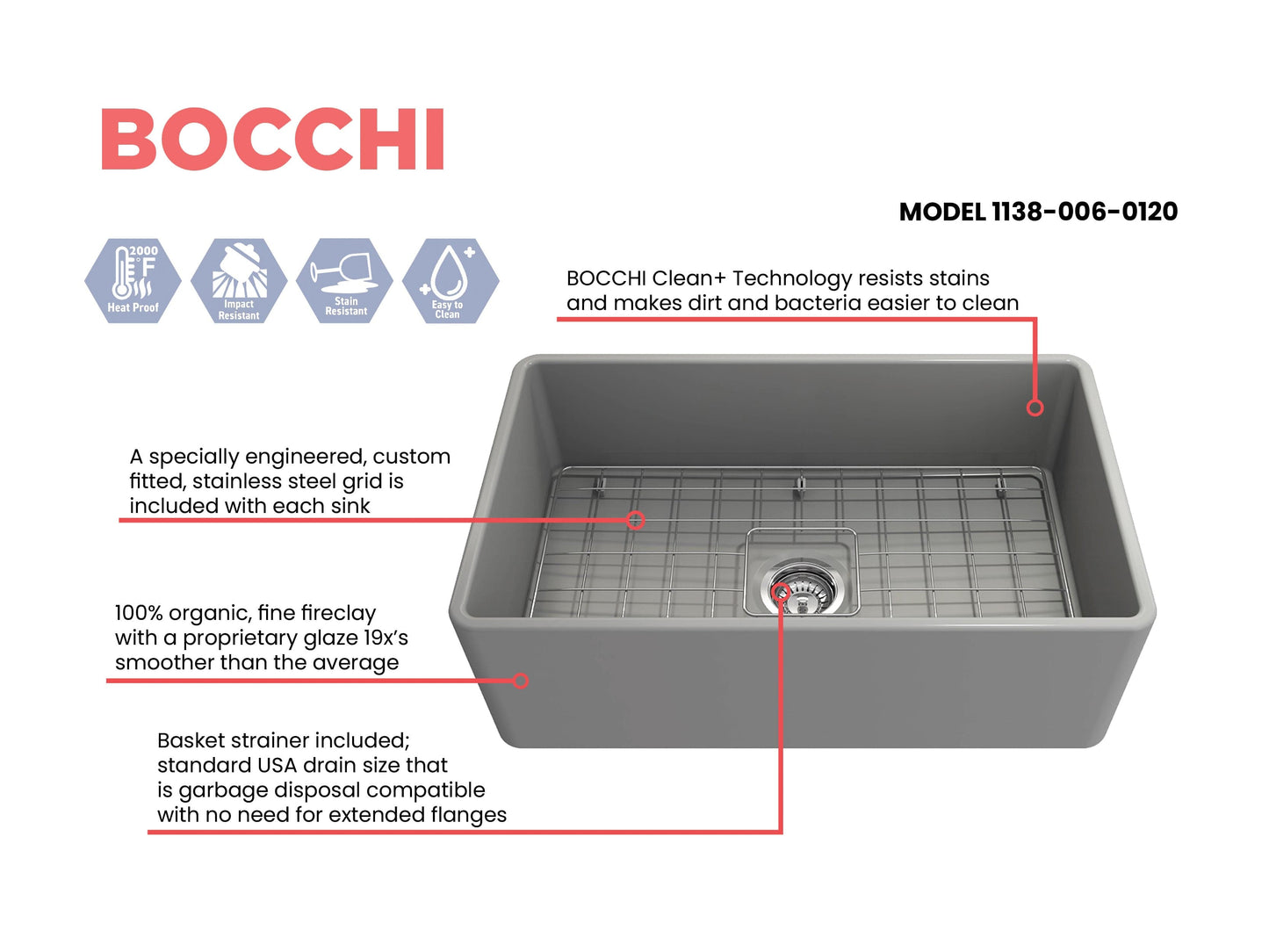 BOCCHI CLASSICO 30" Fireclay Farmhouse Single Bowl Kitchen Sink with Protective Bottom Grid and Strainer in gray with stainless steel grid