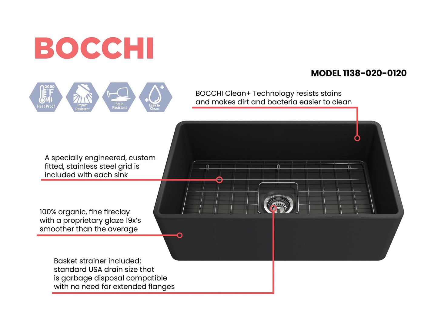 BOCCHI CLASSICO 30" Fireclay Farmhouse Single Bowl Kitchen Sink with Protective Bottom Grid and Strainer top view with grid.