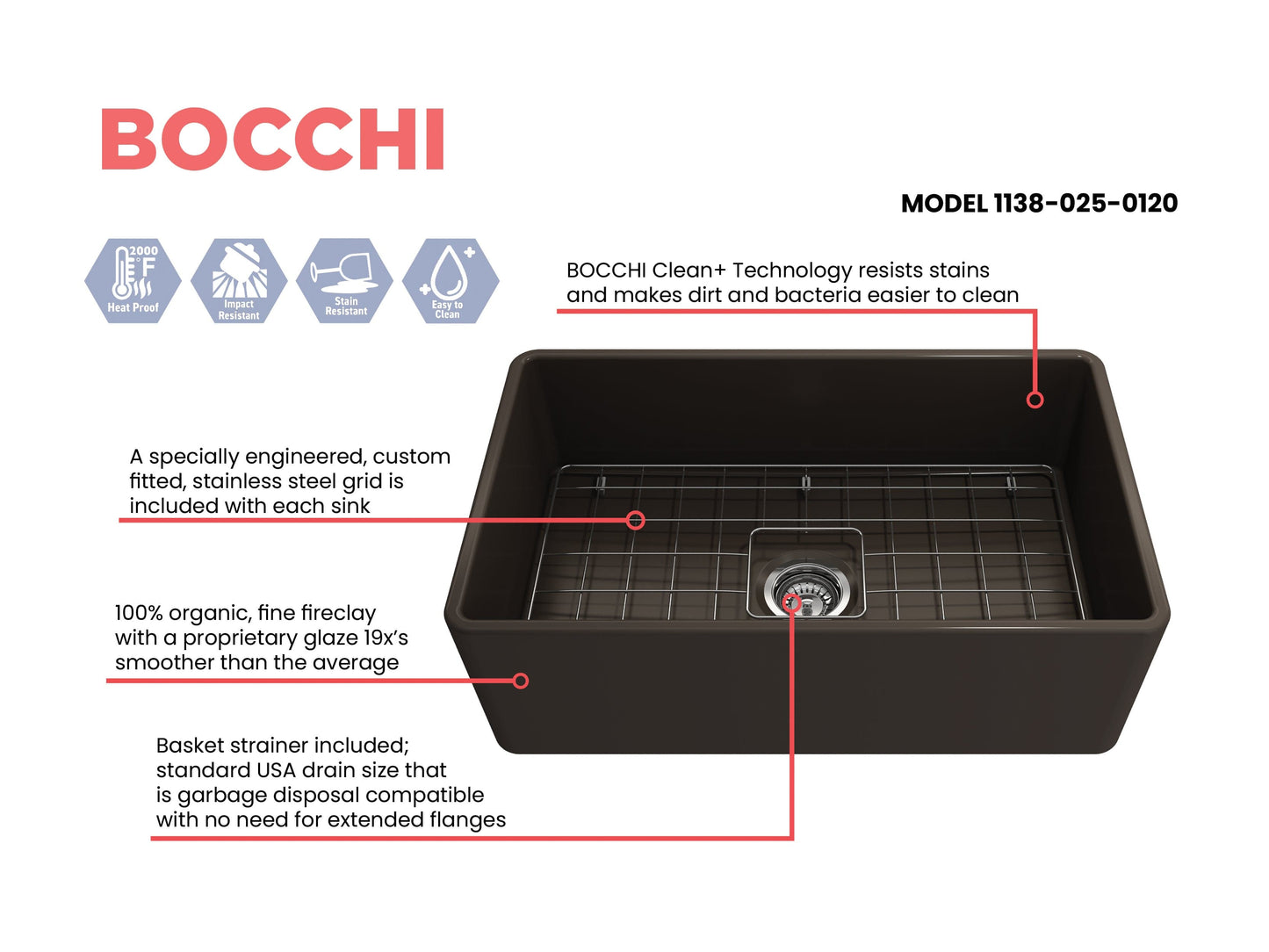 BOCCHI CLASSICO 30" Fireclay Farmhouse Single Bowl Kitchen Sink with Protective Bottom Grid and Strainer top down view showcasing features