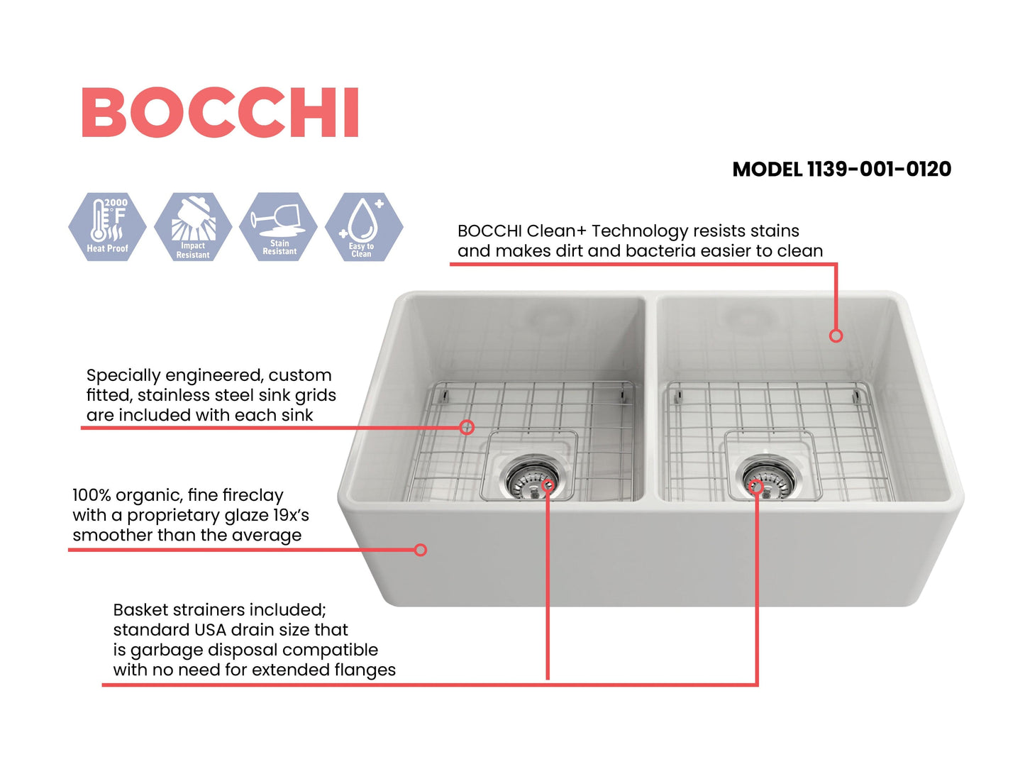 BOCCHI Classico 33" Fireclay Farmhouse Apron 50/50 Double Bowl Kitchen Sink features and specifications.