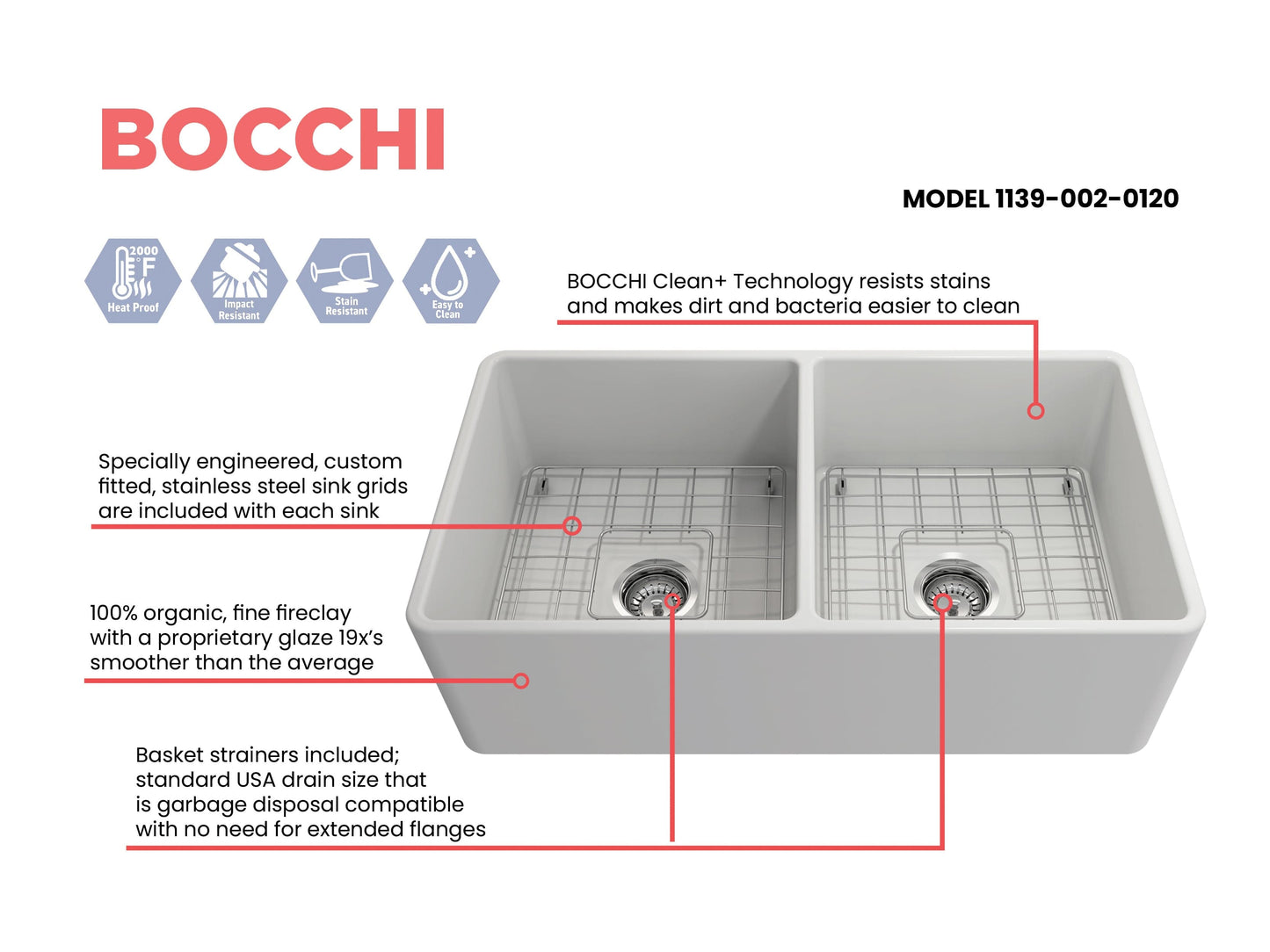 BOCCHI Classico 33" Fireclay Farmhouse Apron 50/50 Double Bowl Kitchen Sink features design details and technology.