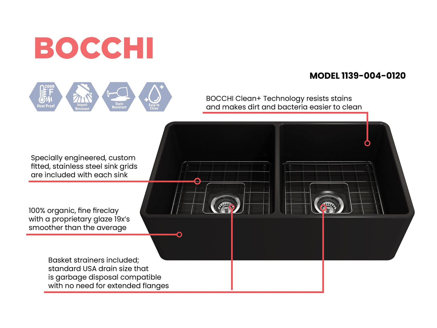 Image showcasing BOCCHI Classico 33" Fireclay Farmhouse Apron 50/50 Double Bowl Kitchen Sink features and specifications.