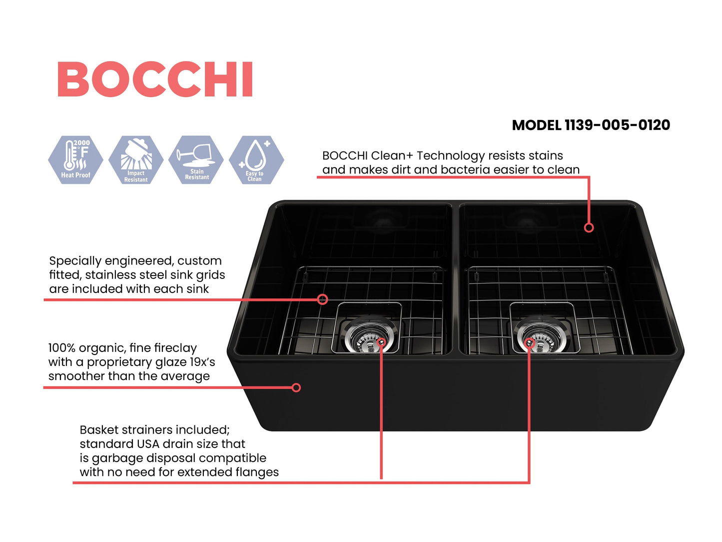 BOCCHI Classico 33" Fireclay Farmhouse Apron 50/50 Double Bowl Kitchen Sink features custom fitted grids and easy-clean technology.