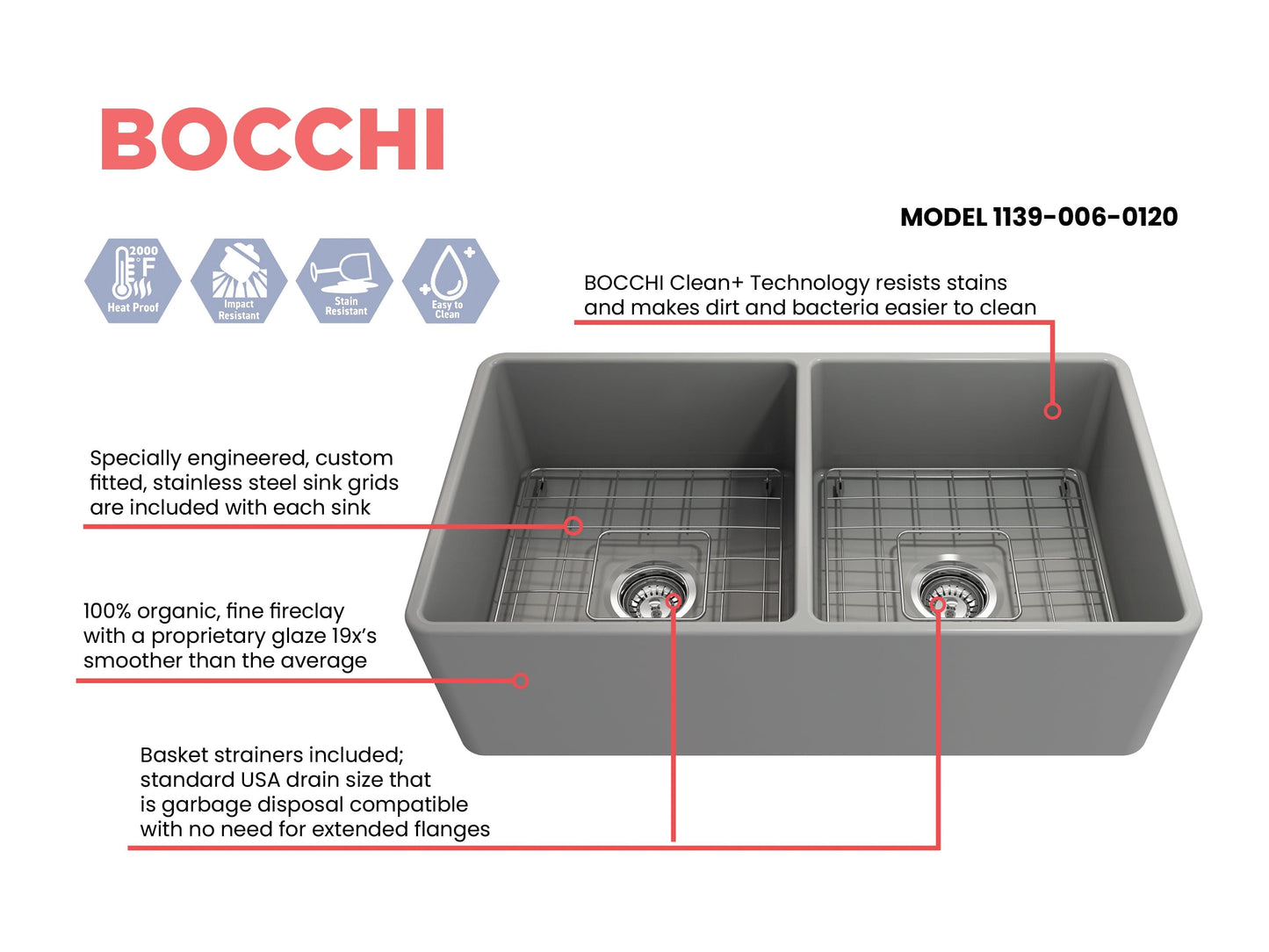 BOCCHI Classico 33" Fireclay Farmhouse Apron 50/50 Double Bowl Kitchen Sink with stainless steel grids and basket strainers.