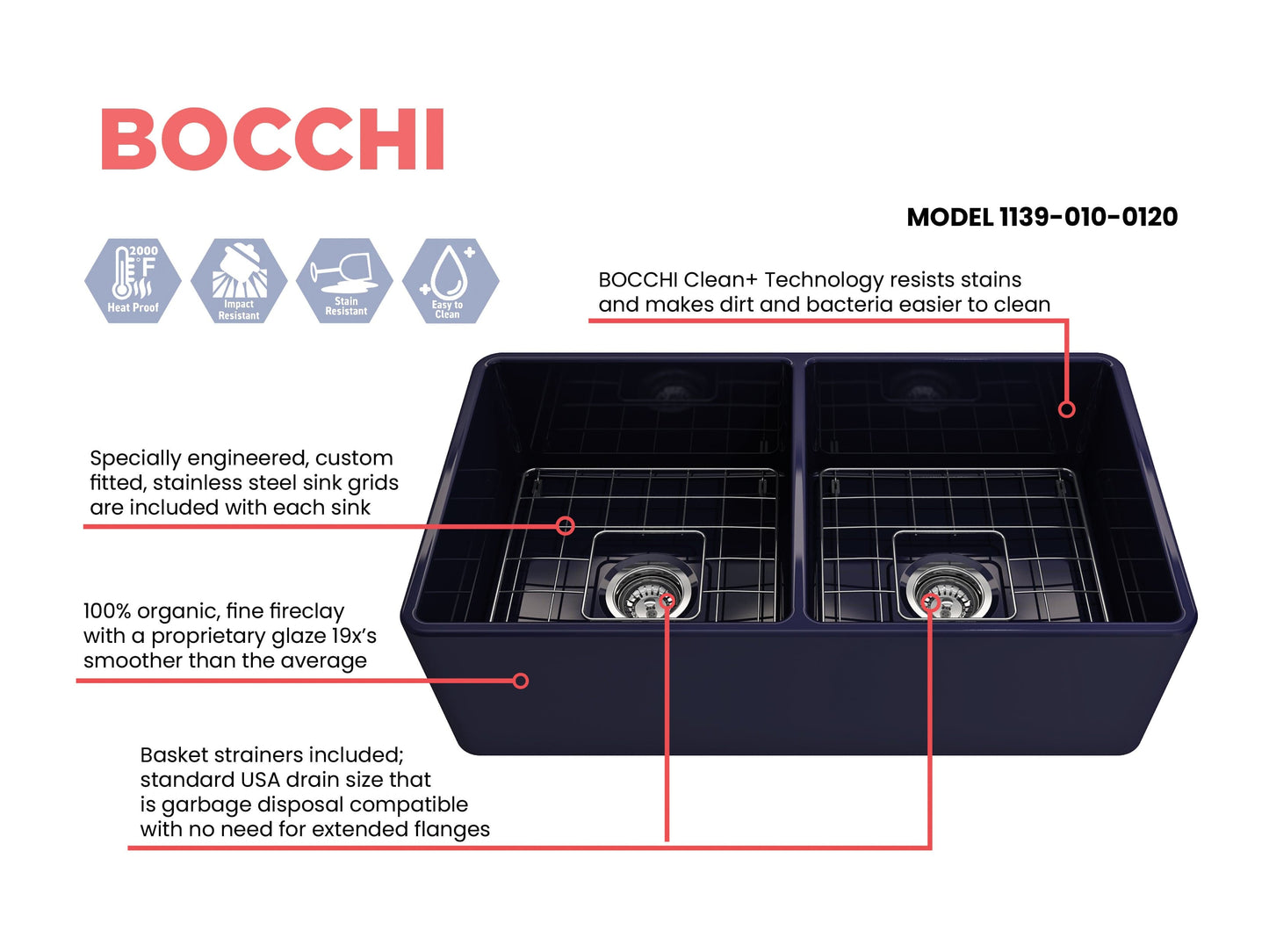 BOCCHI Classico 33" Fireclay Farmhouse Apron 50/50 Double Bowl Kitchen Sink with stainless steel sink grids.