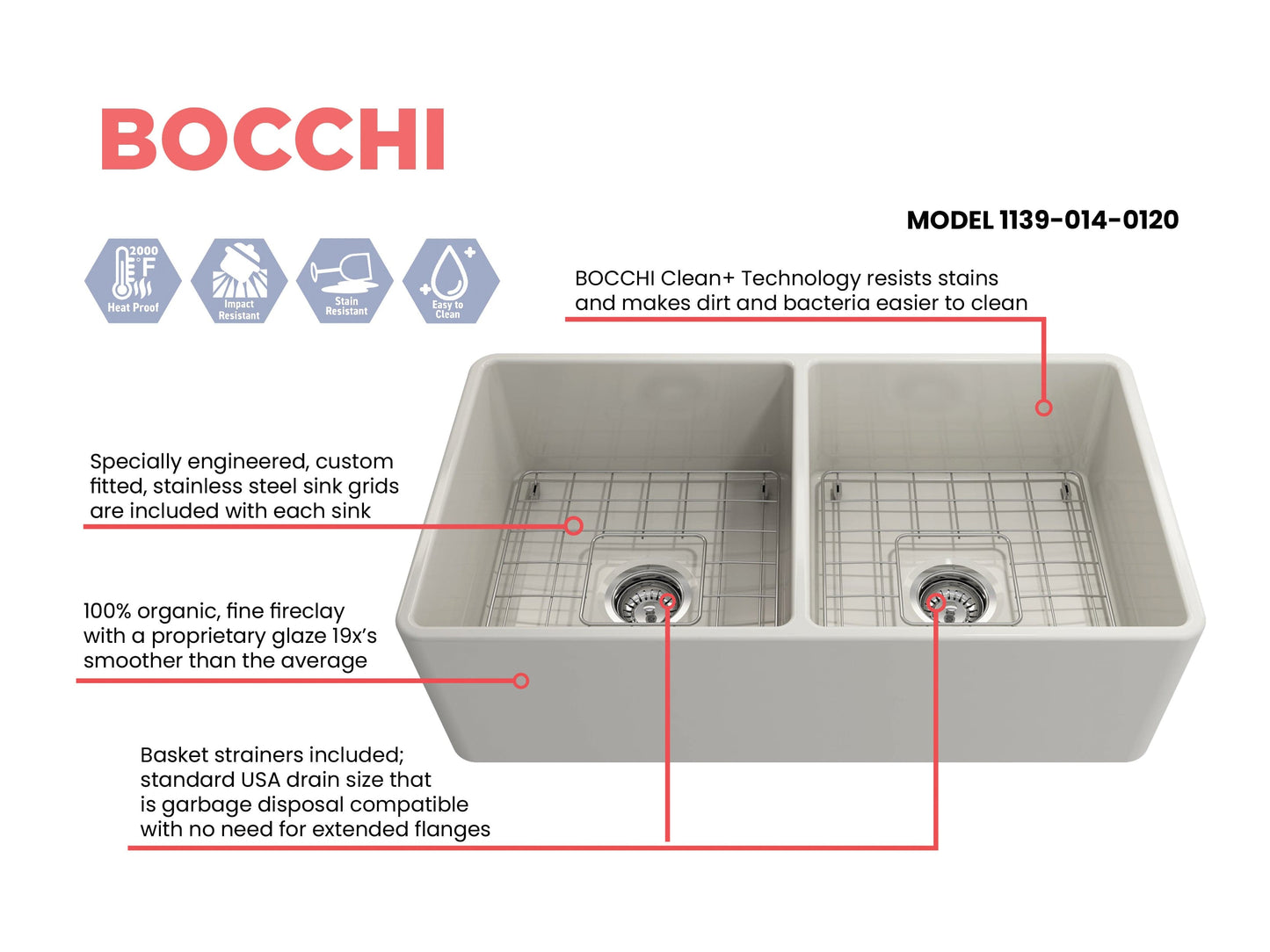BOCCHI Classico 33" Fireclay Farmhouse Apron 50/50 Double Bowl Kitchen Sink with stainless steel grids and advanced cleaning features.