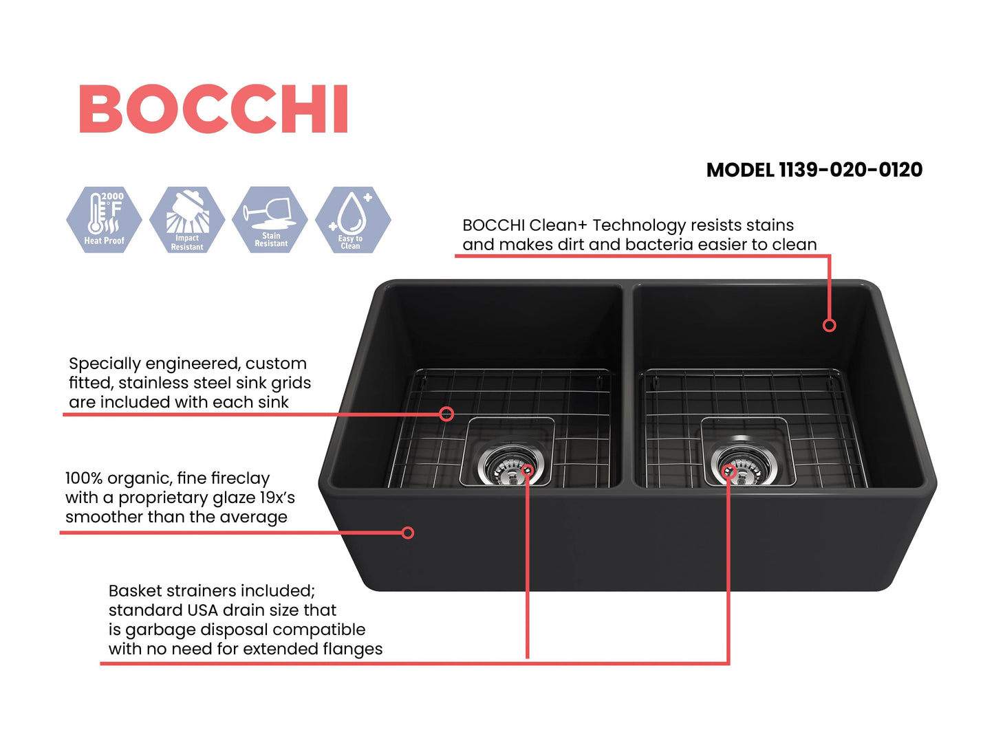 BOCCHI Classico 33" Fireclay Farmhouse Apron 50/50 Double Bowl Kitchen Sink features a double bowl design and stainless steel sink grids.