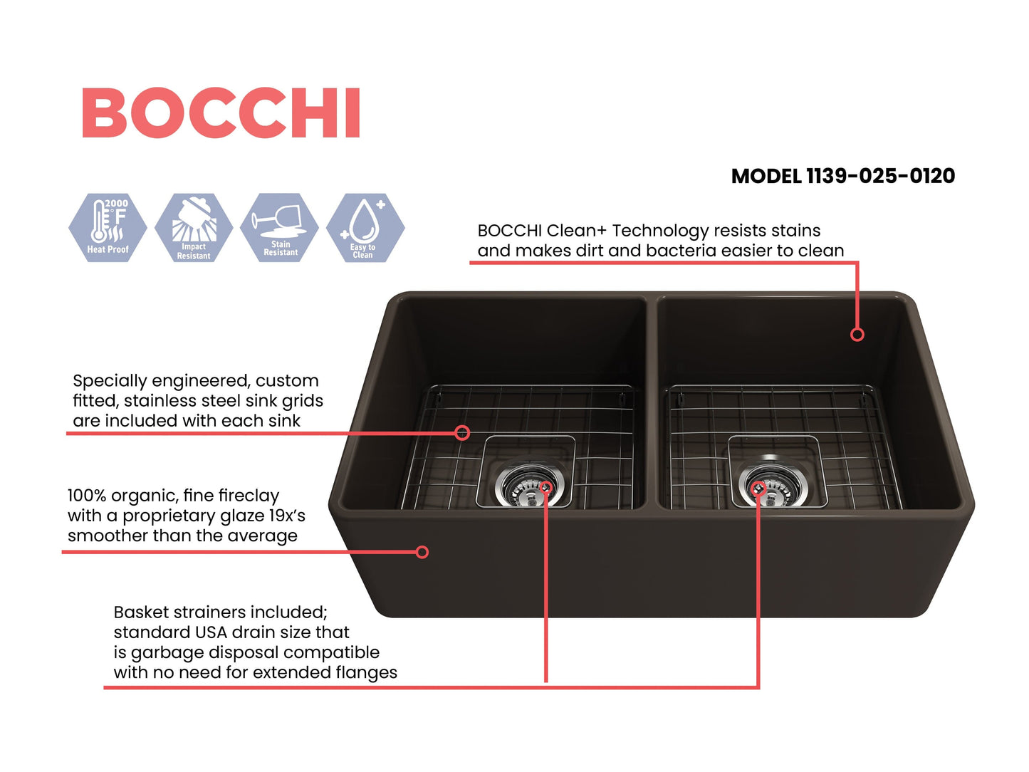 BOCCHI Classico 33" Fireclay Farmhouse Apron 50/50 Double Bowl Kitchen Sink features and specifications.