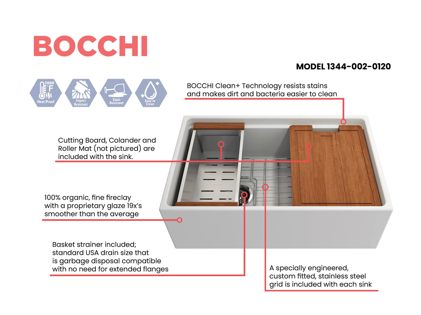 Feature sheet for matte white BOCCHI CONTEMPO 30" Fireclay Farmhouse  sink with workstation ledge and accessories