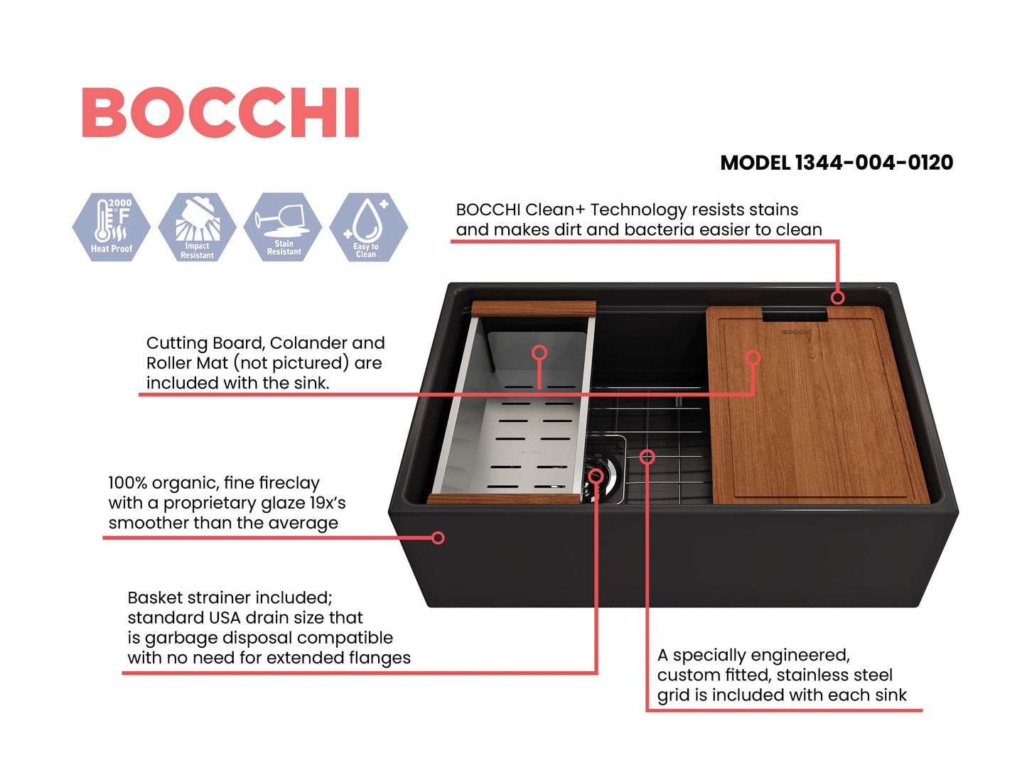 Feature sheet for matte black BOCCHI CONTEMPO 30" Fireclay Farmhouse  sink with workstation ledge and accessories