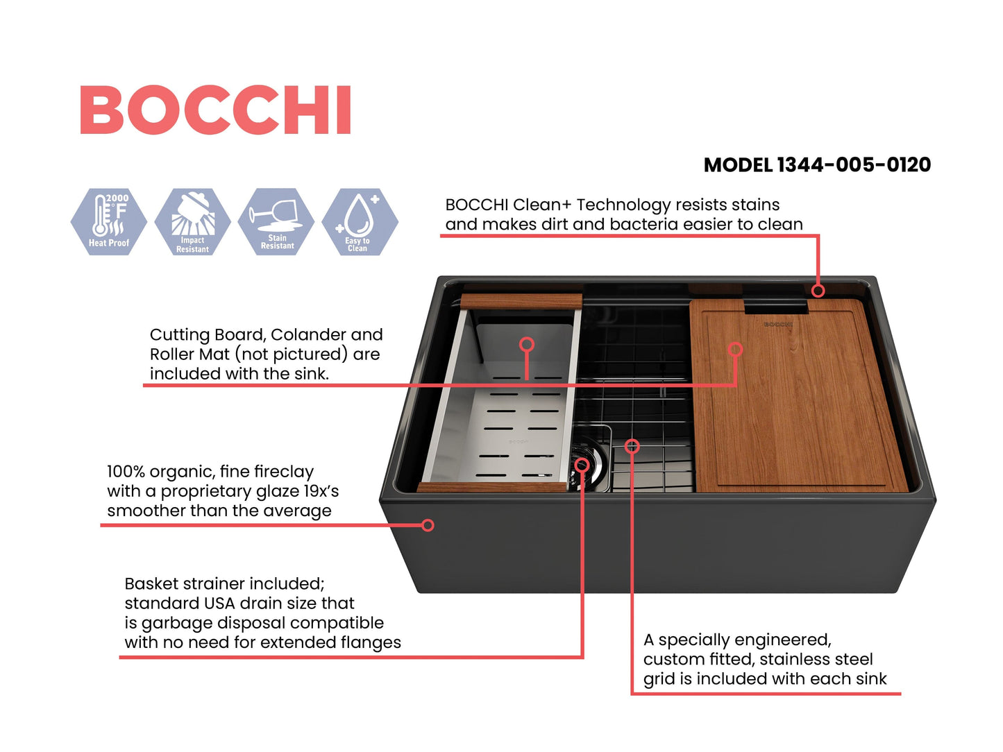 Feature sheet for black BOCCHI CONTEMPO 30" Fireclay Farmhouse  sink with workstation ledge and accessories