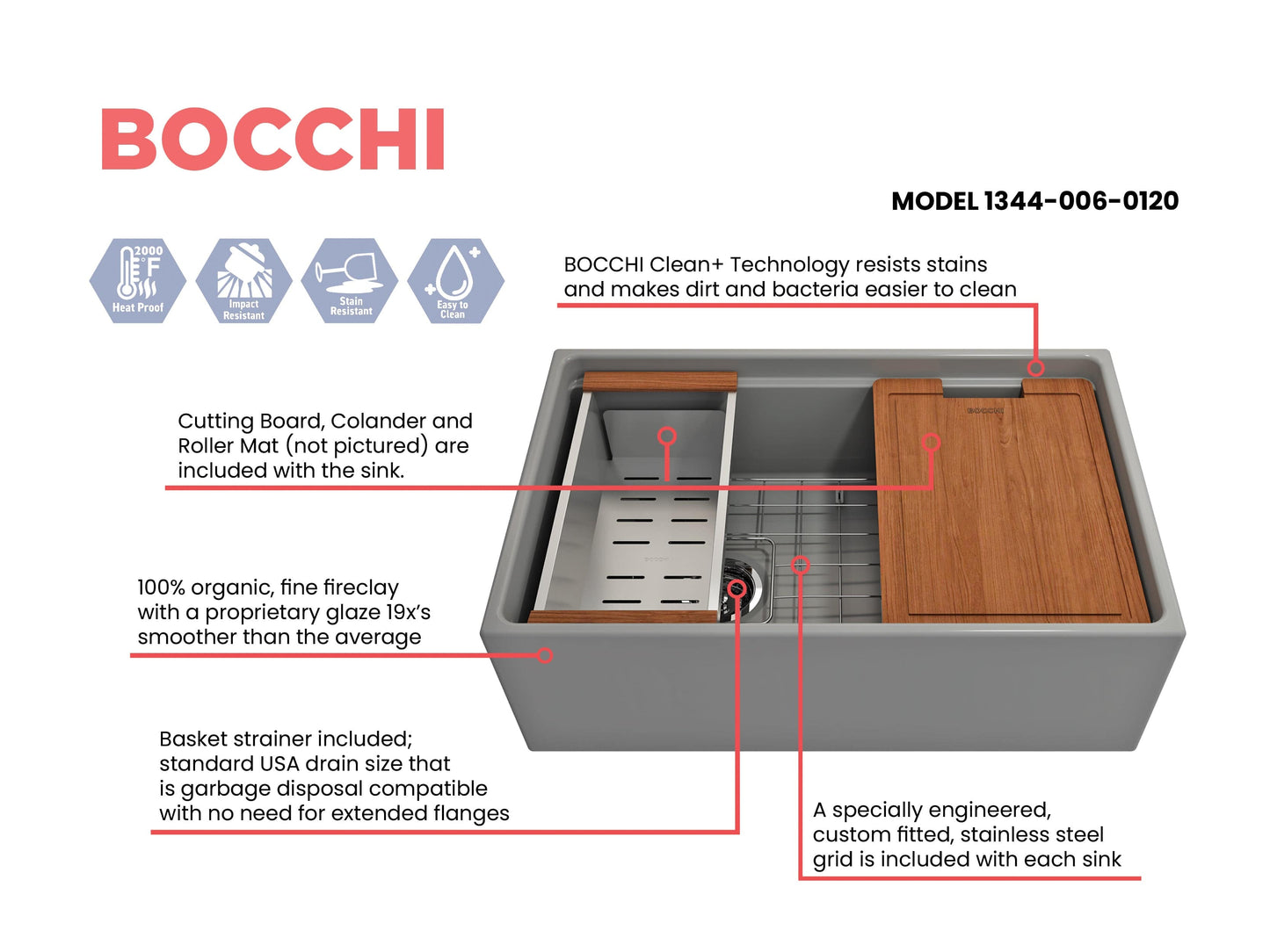 Feature sheet for matte gray BOCCHI CONTEMPO 30" Fireclay Farmhouse  sink with workstation ledge and accessories